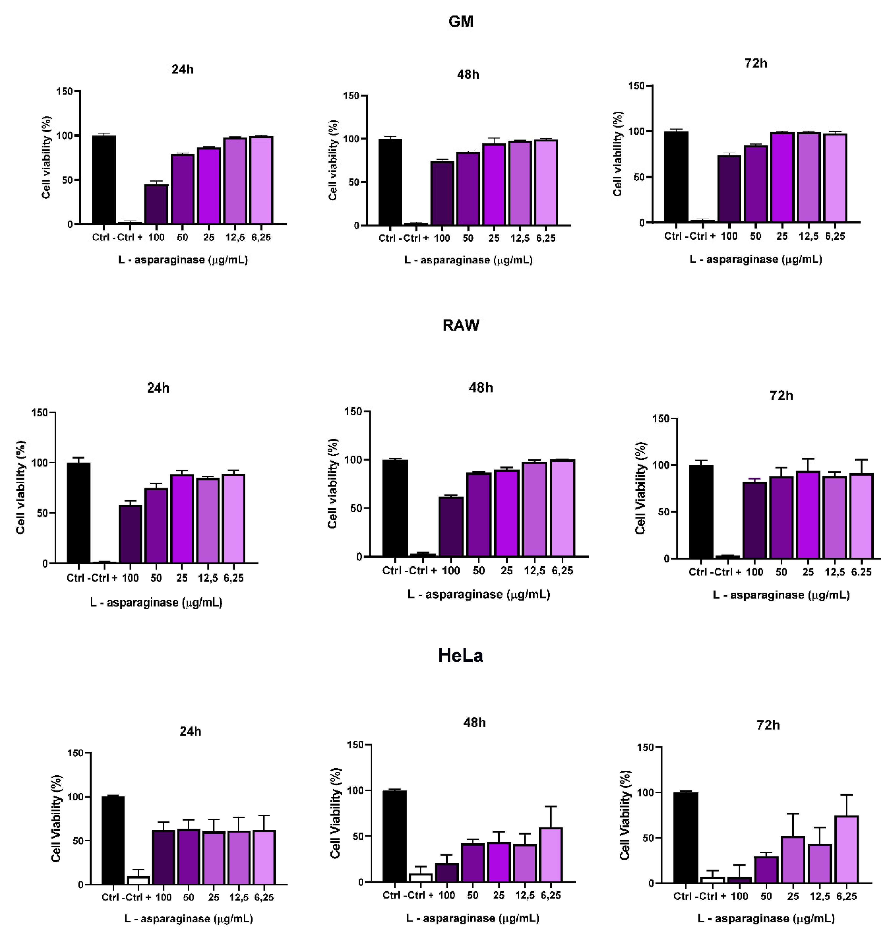 Preprints 101769 g007