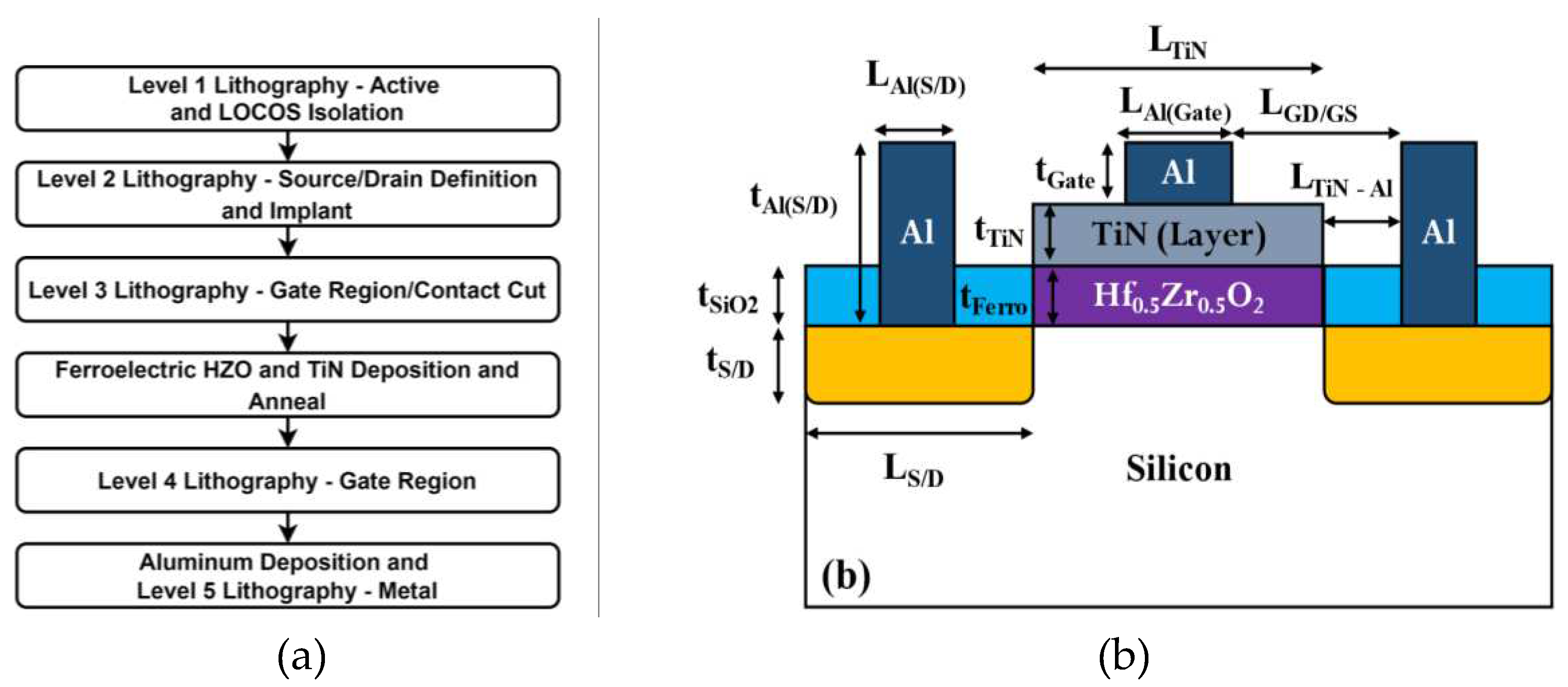 Preprints 87128 g002