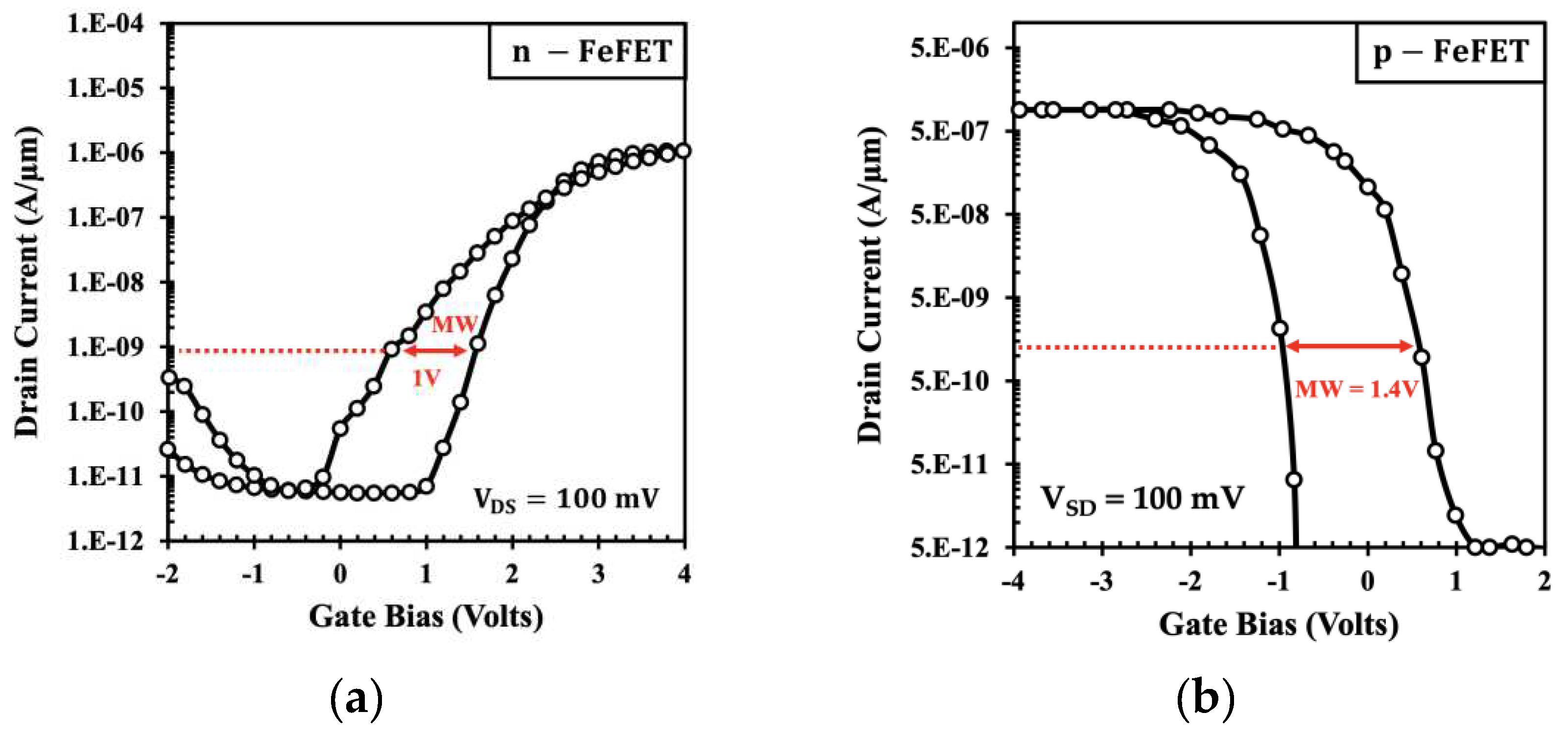 Preprints 87128 g005