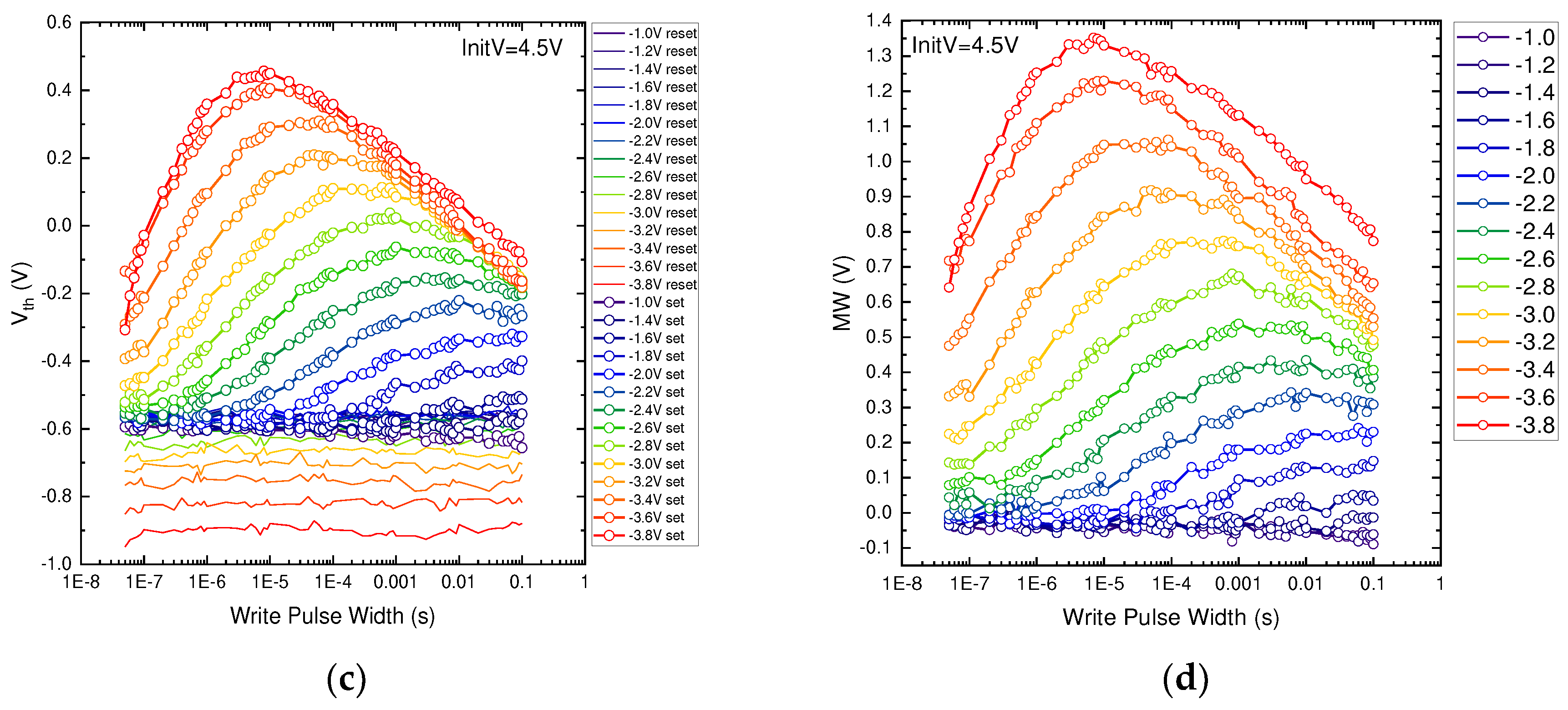 Preprints 87128 g007b