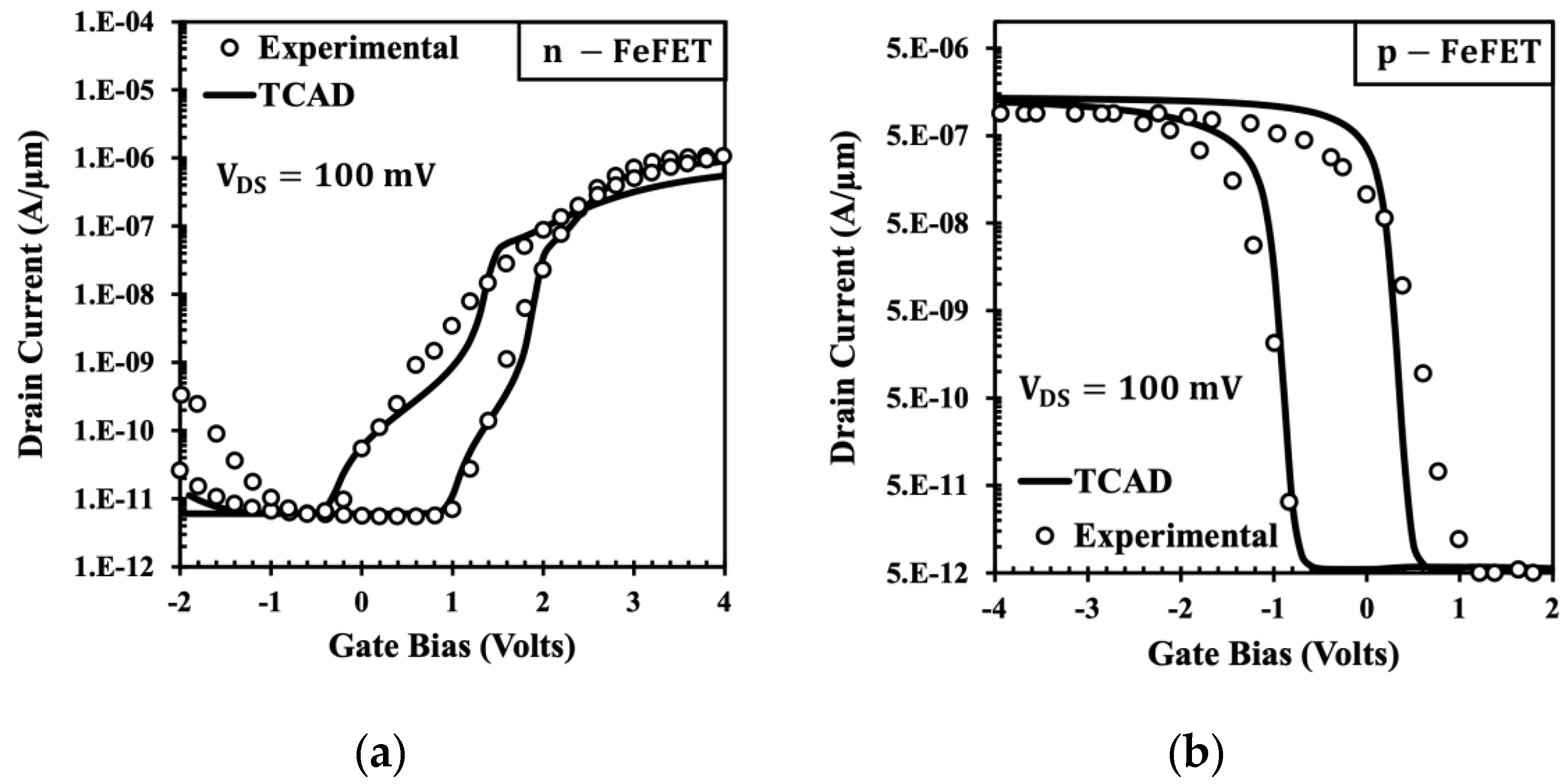 Preprints 87128 g008