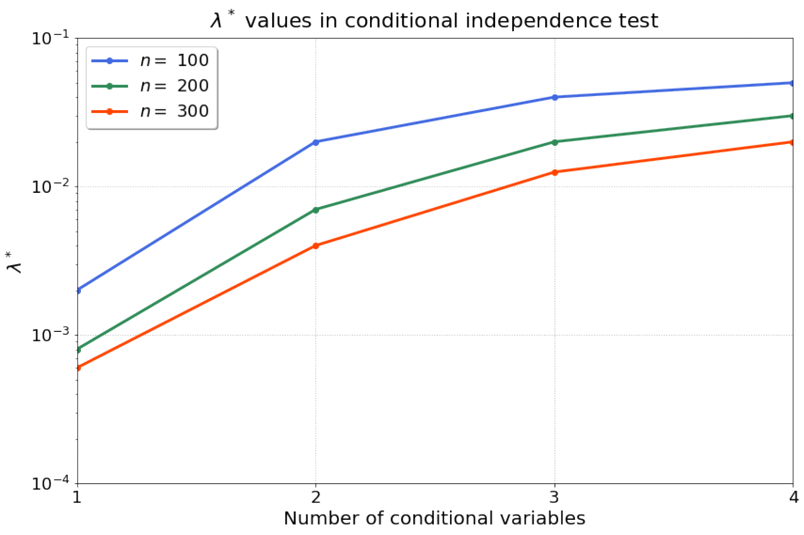 Preprints 88915 g002