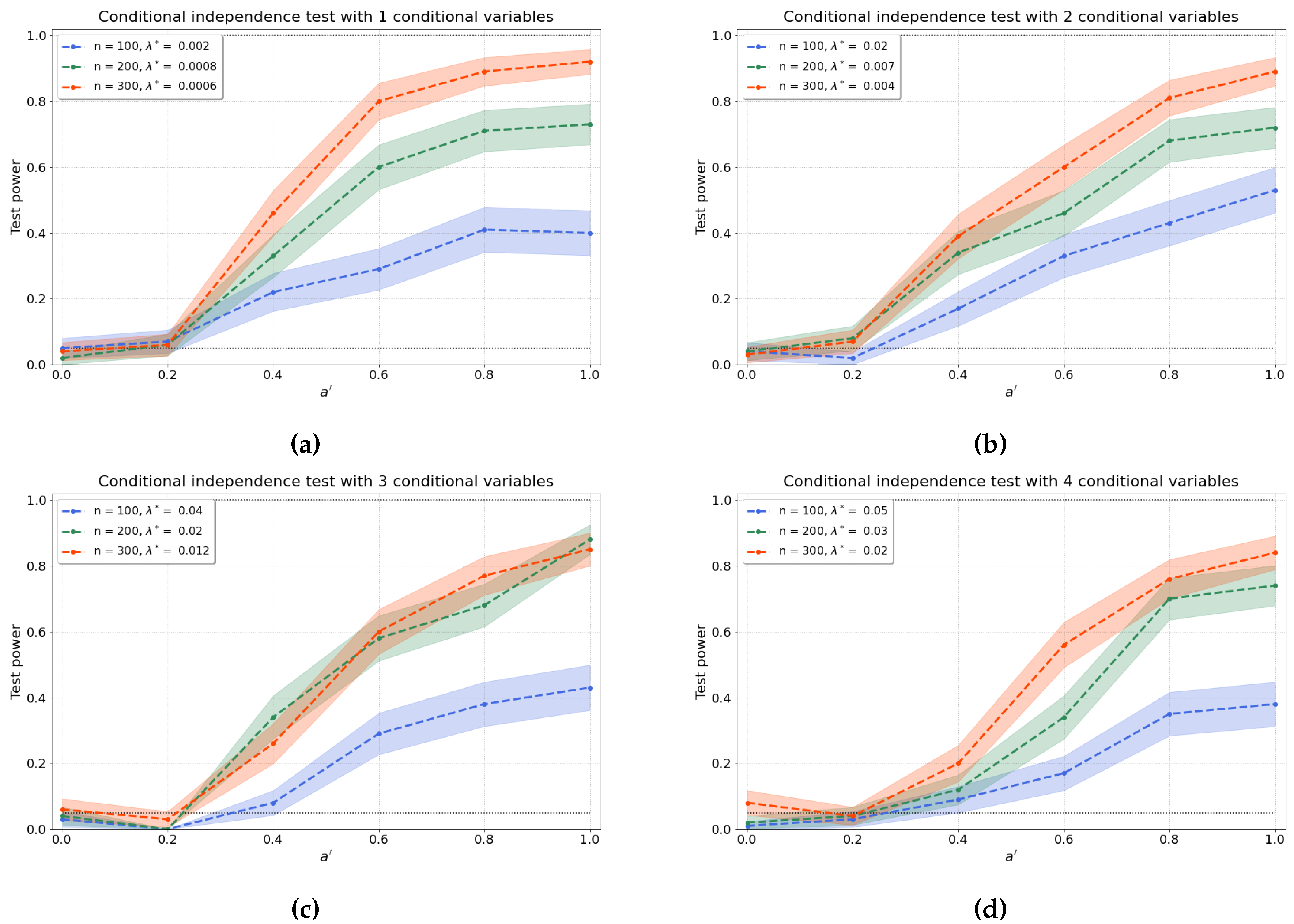 Preprints 88915 g003