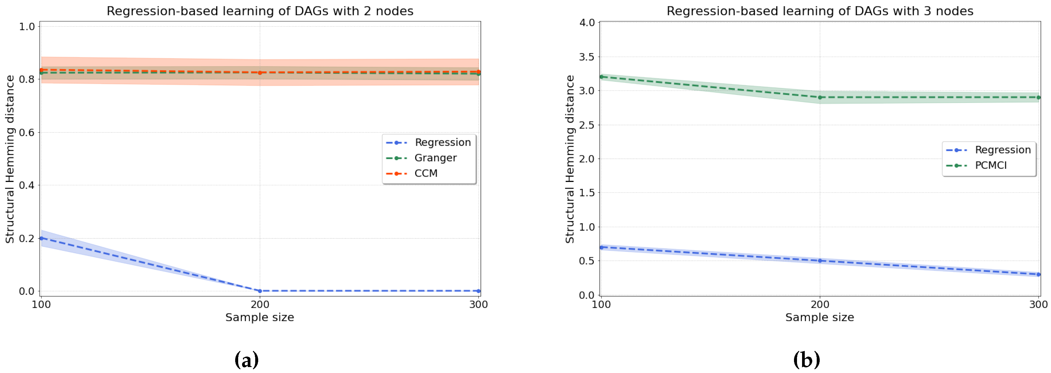 Preprints 88915 g004