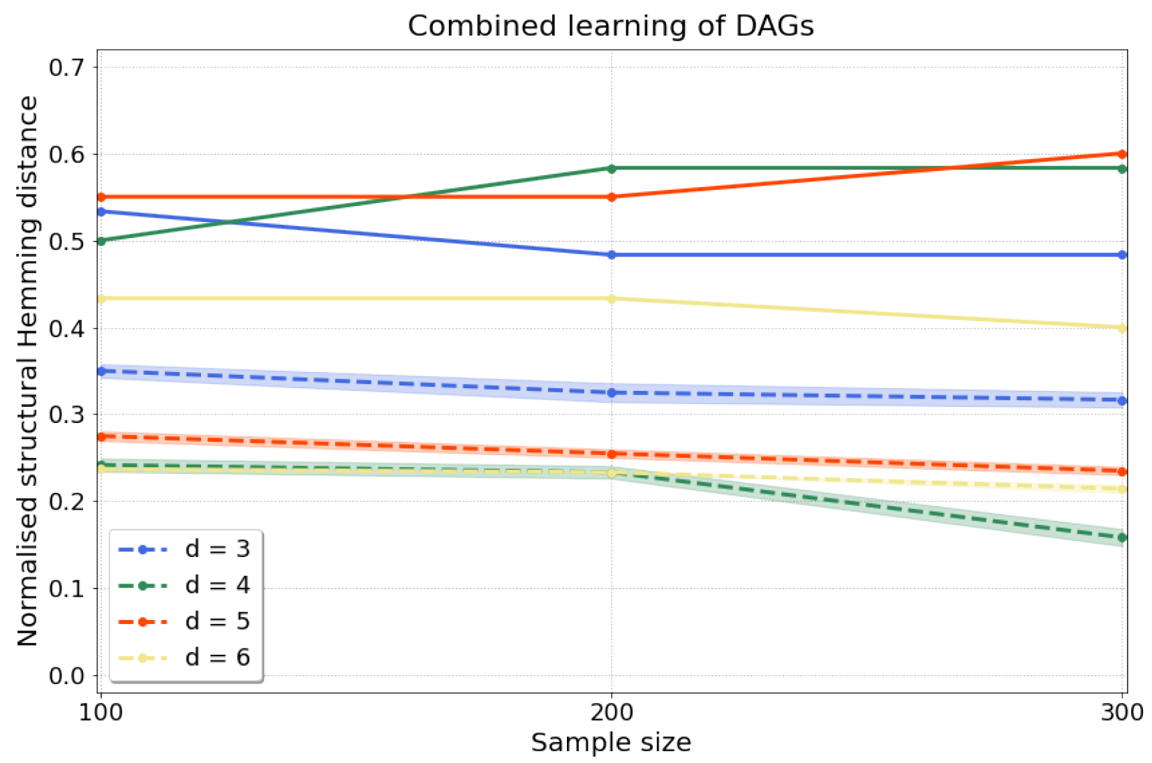 Preprints 88915 g006