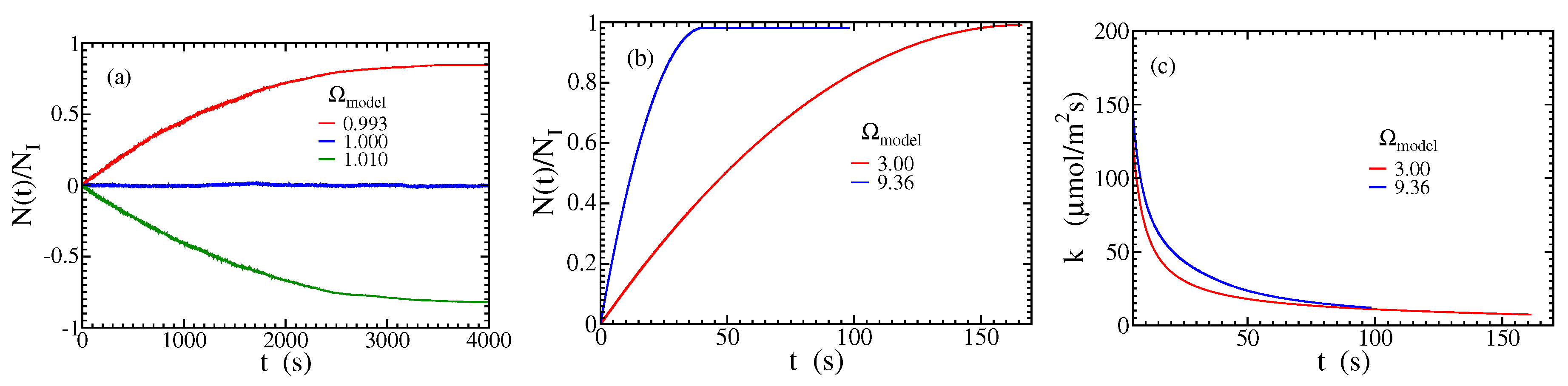 Preprints 137448 g004