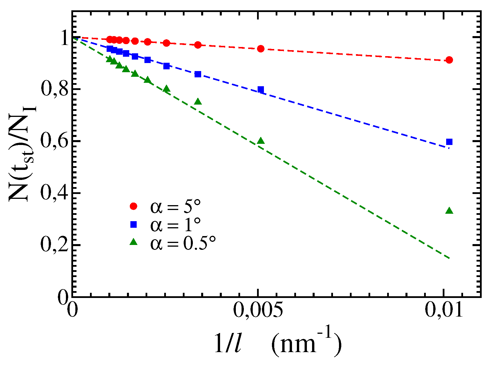 Preprints 137448 g005