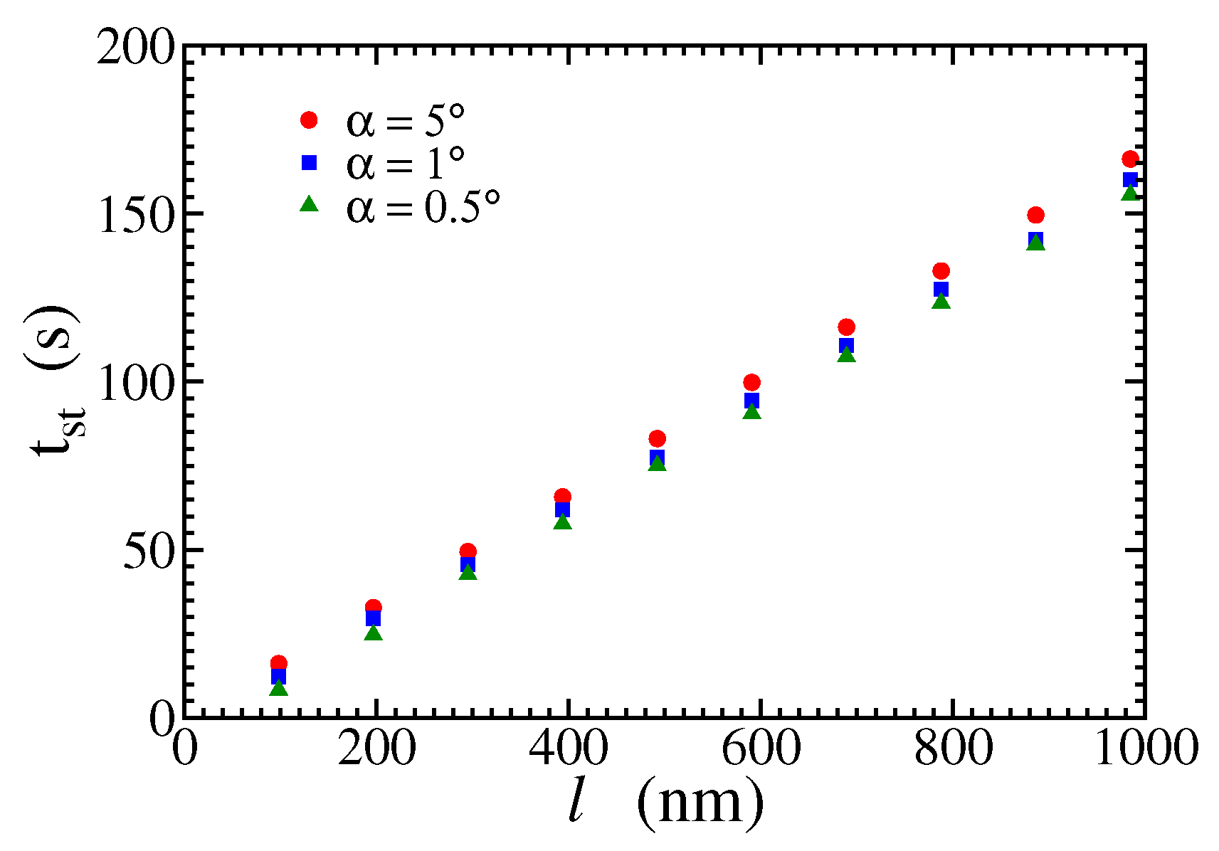 Preprints 137448 g006