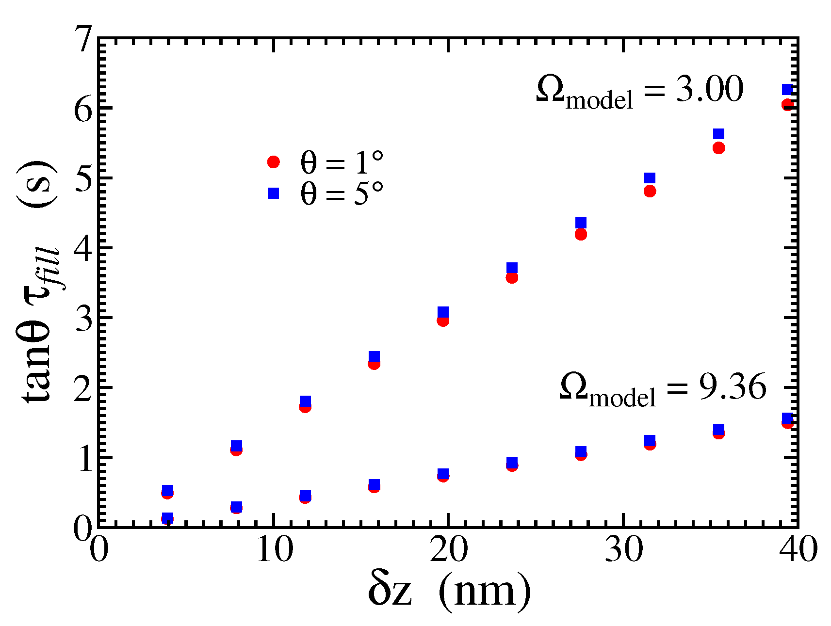 Preprints 137448 g008