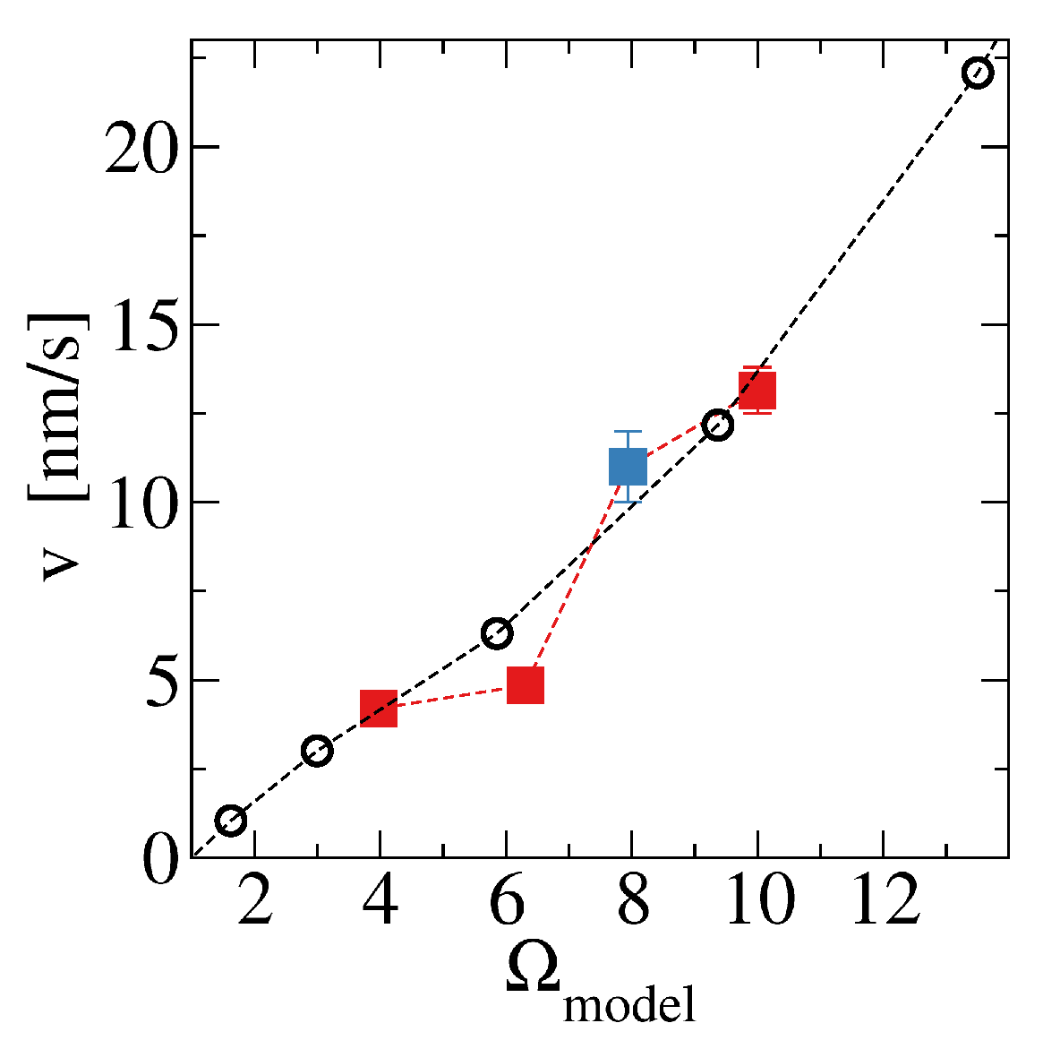 Preprints 137448 g0a2