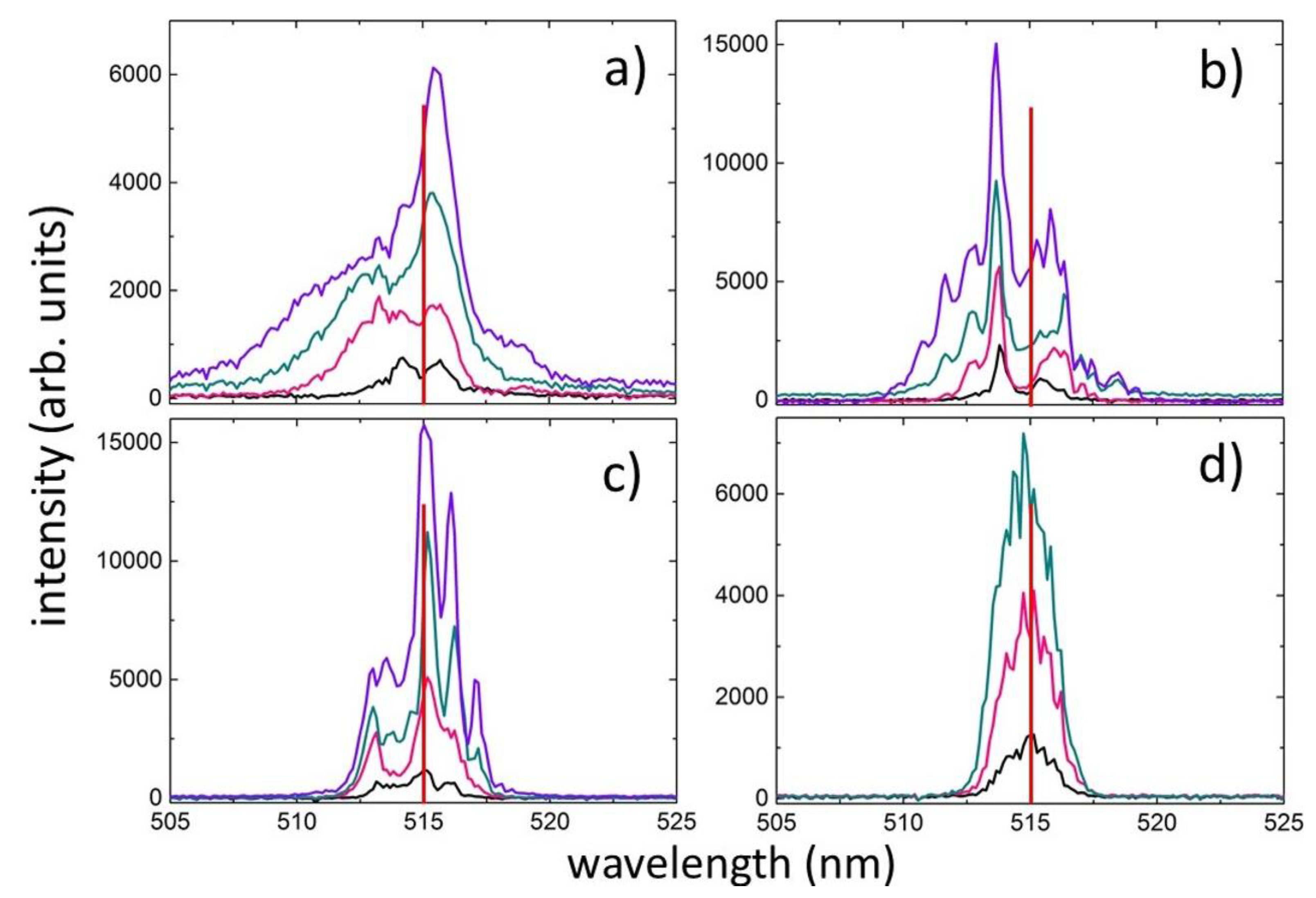 Preprints 71250 g001