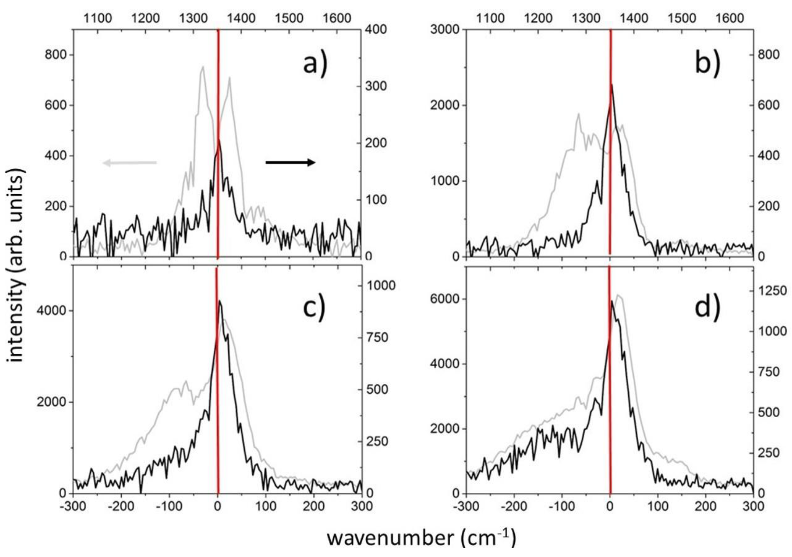 Preprints 71250 g002