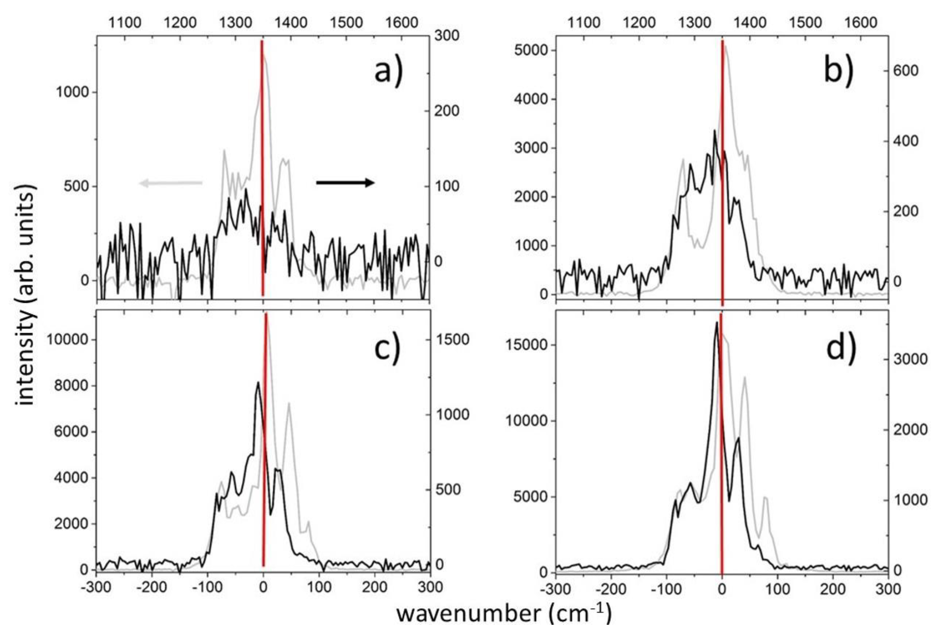 Preprints 71250 g005