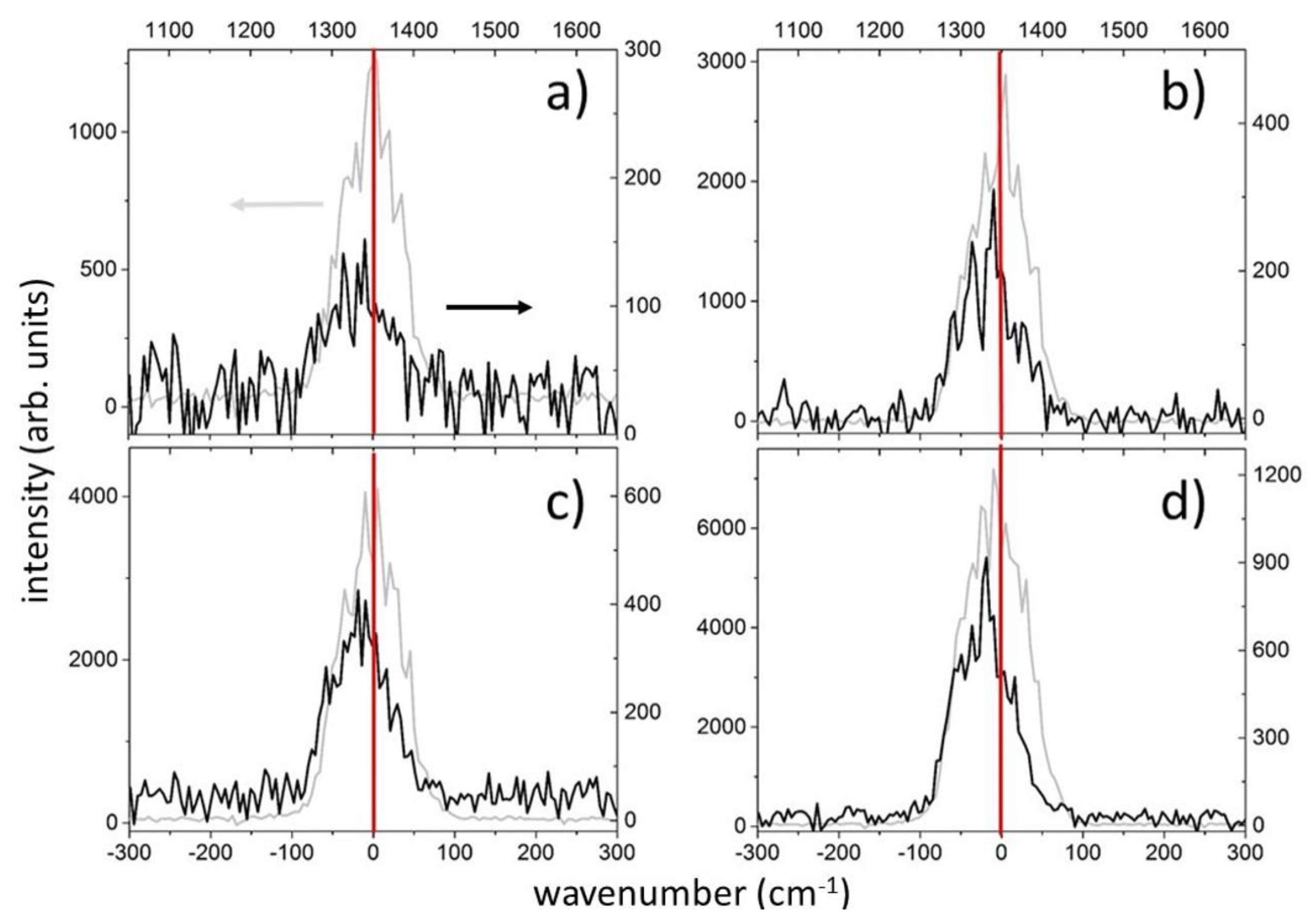 Preprints 71250 g006