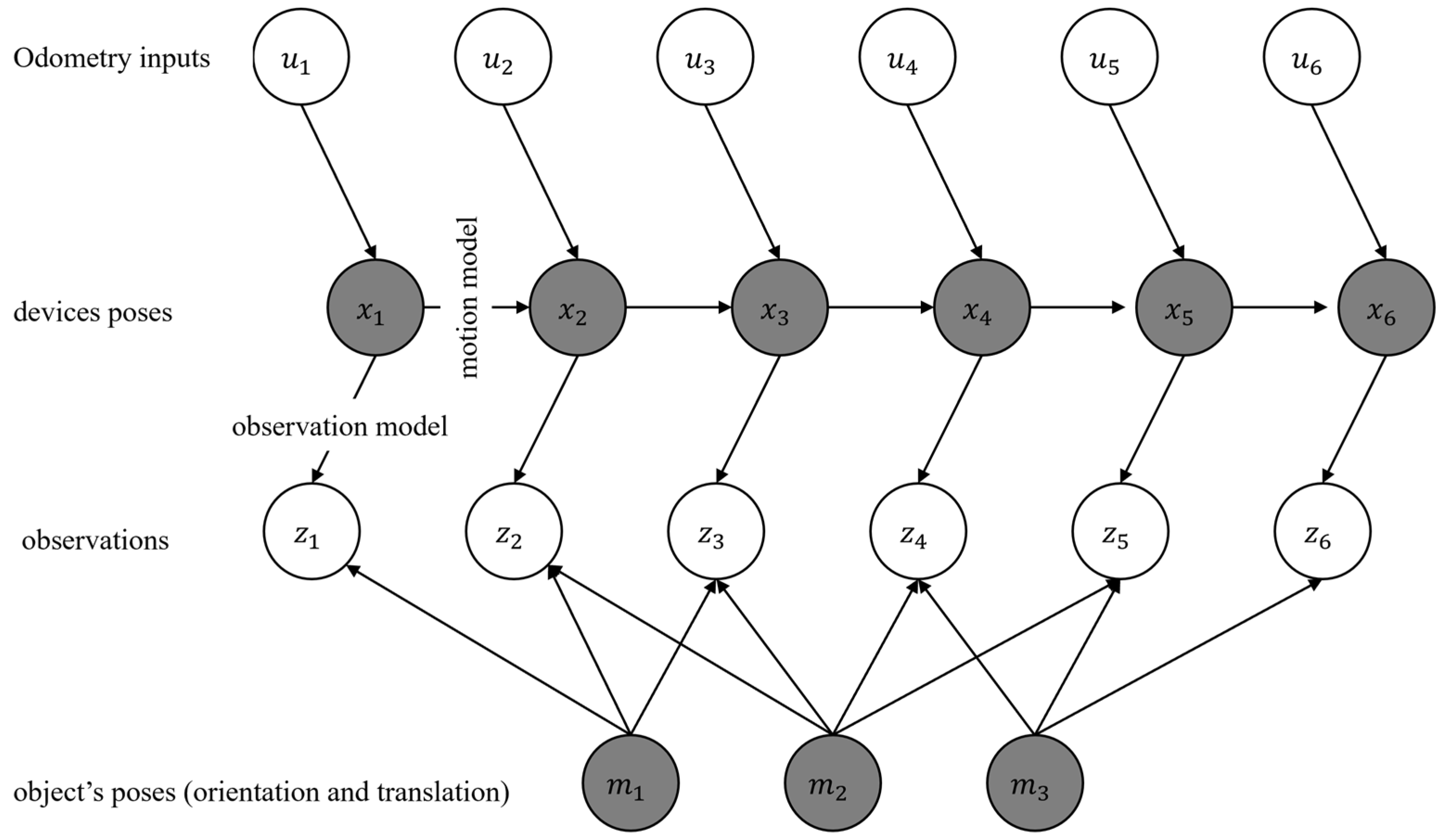 Preprints 81333 g002