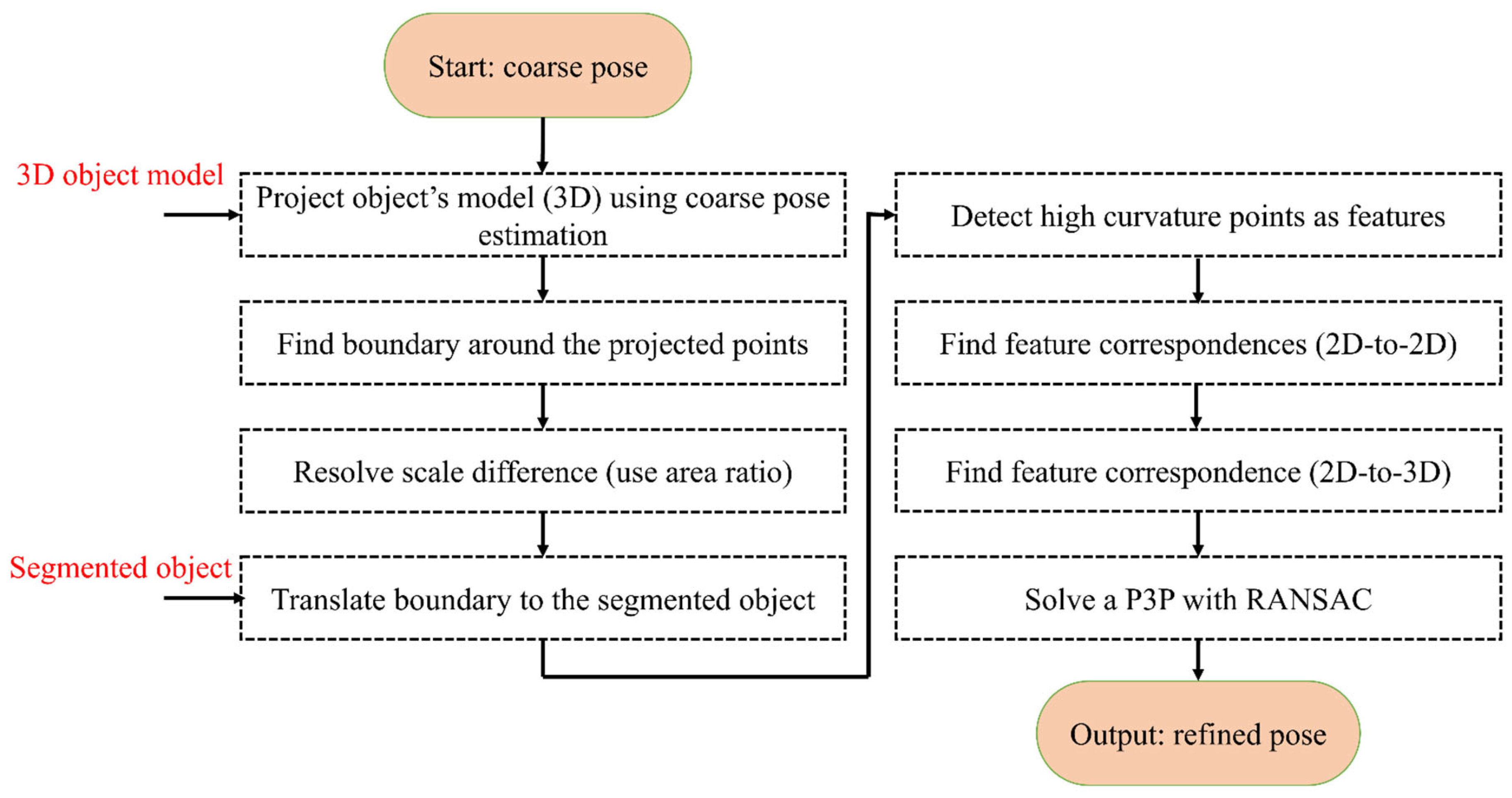 Preprints 81333 g007