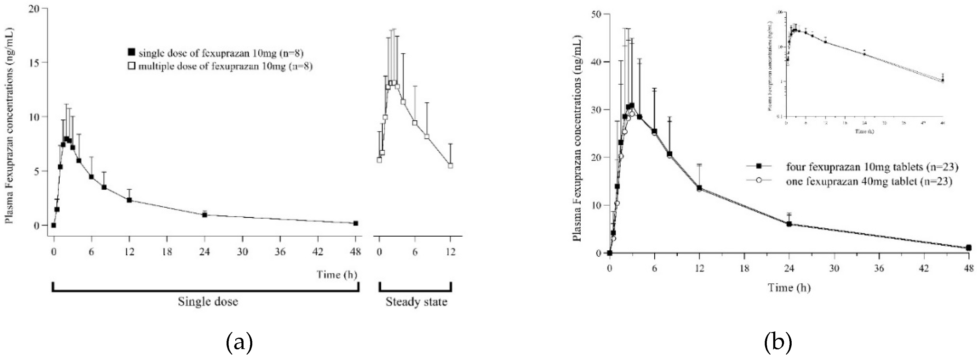 Preprints 80285 g001