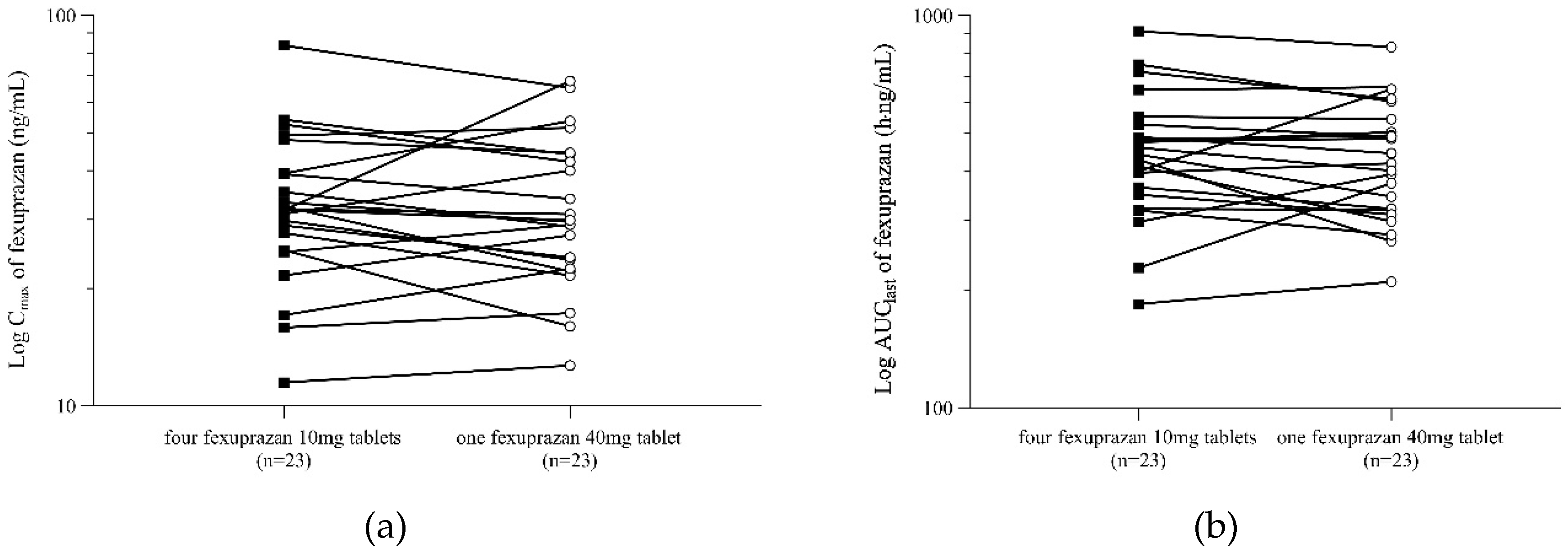 Preprints 80285 g002