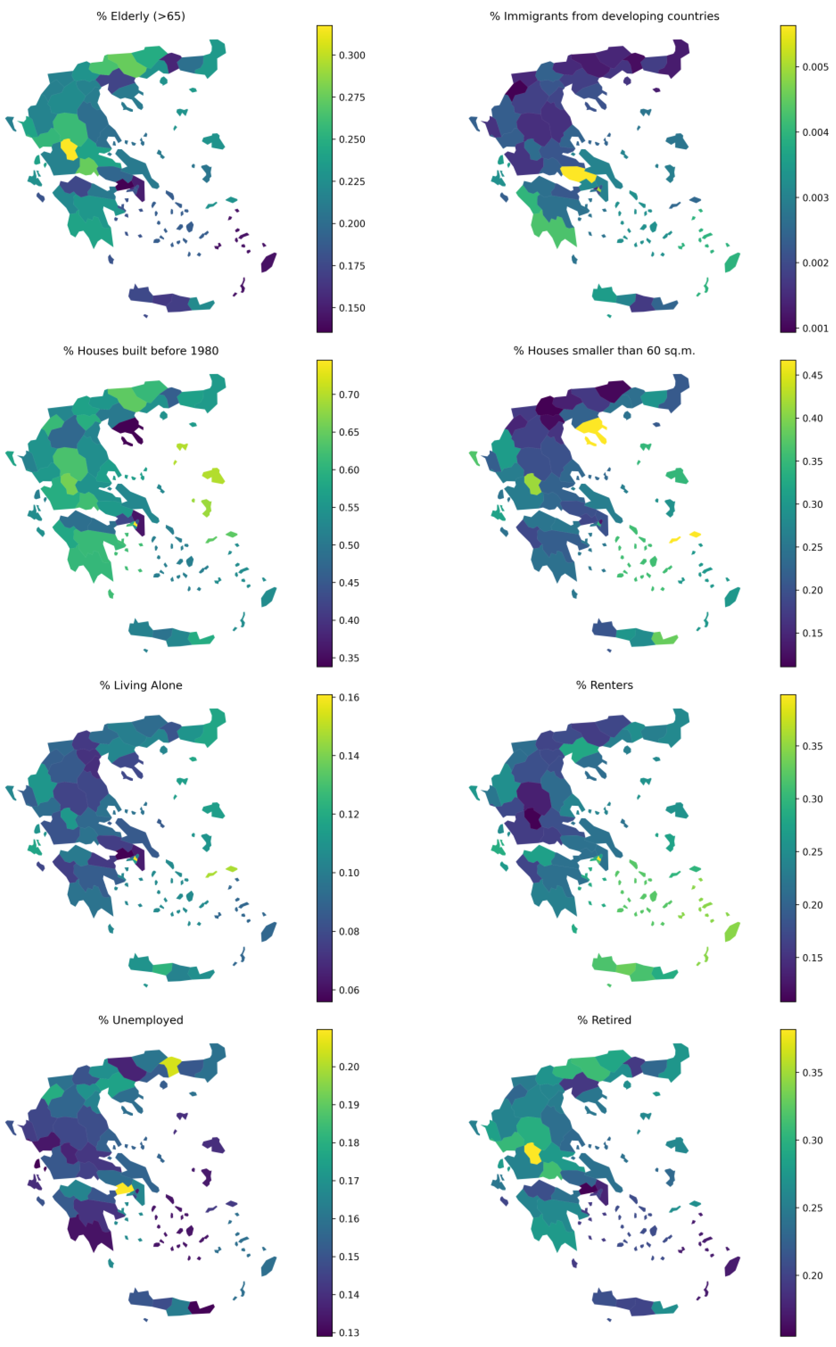 Preprints 109001 g002