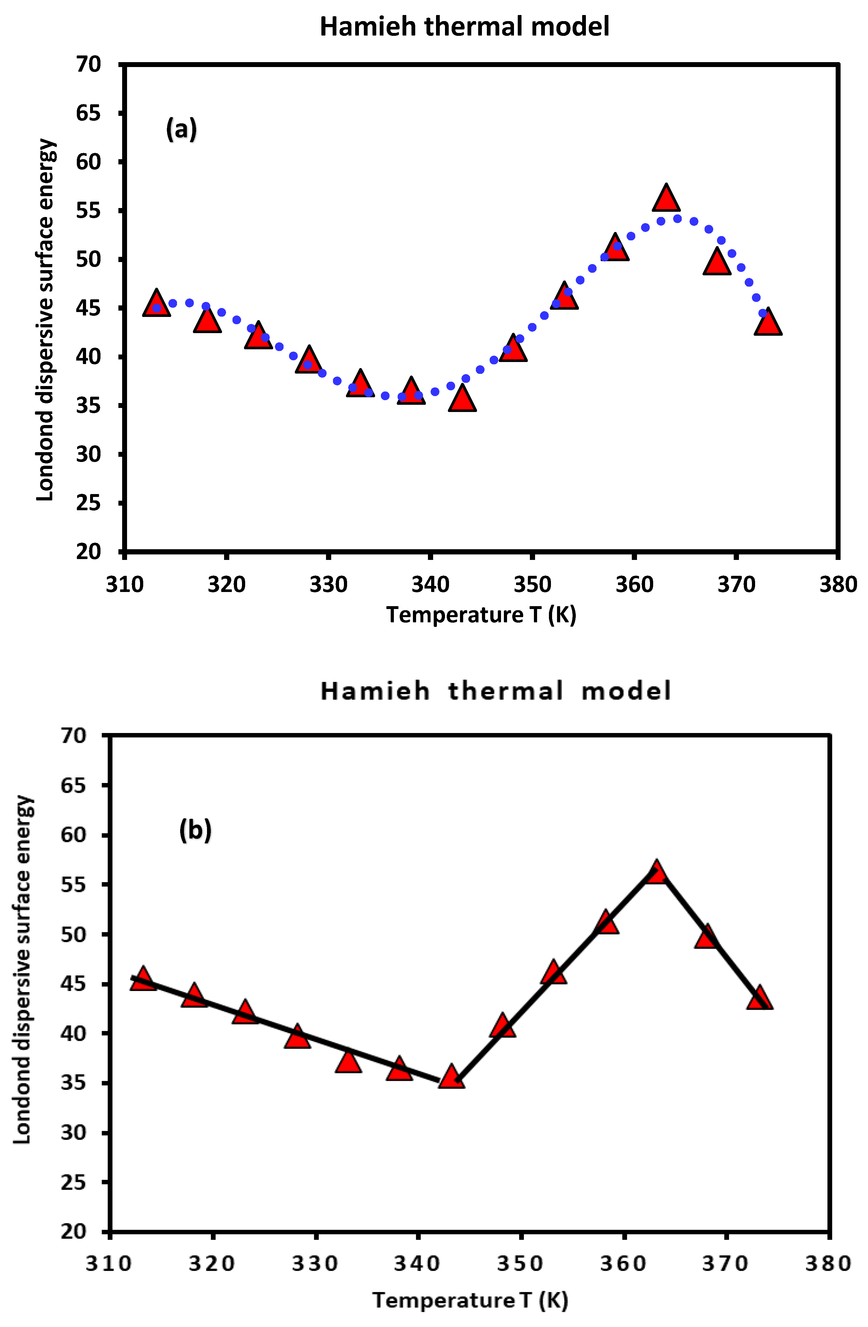 Preprints 100428 g001