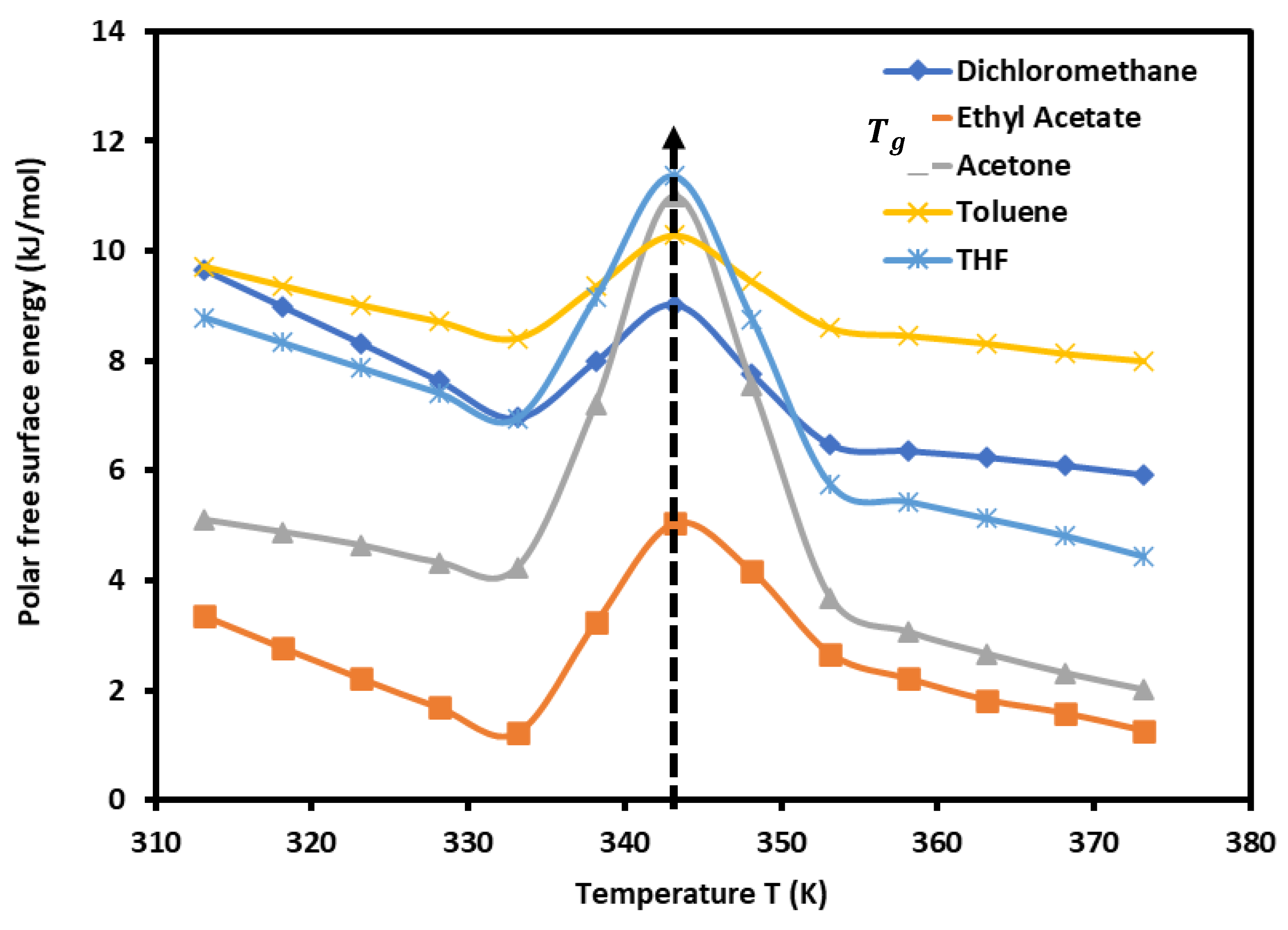 Preprints 100428 g002