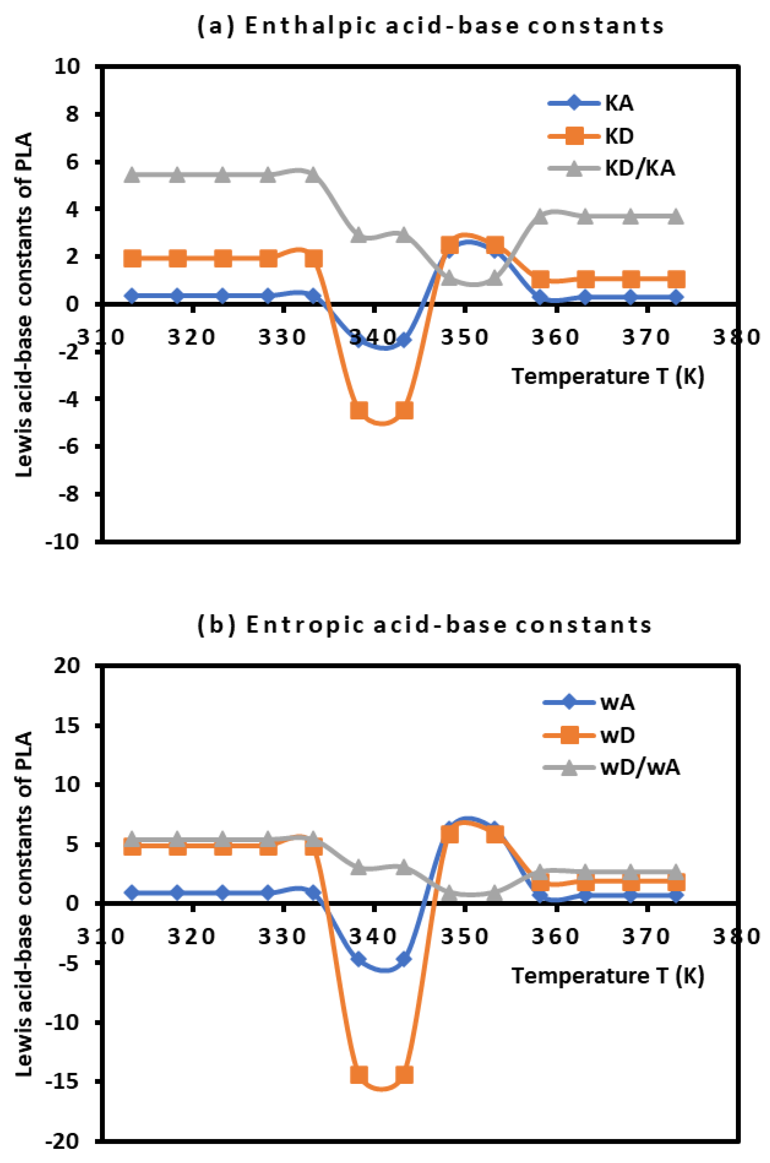 Preprints 100428 g004