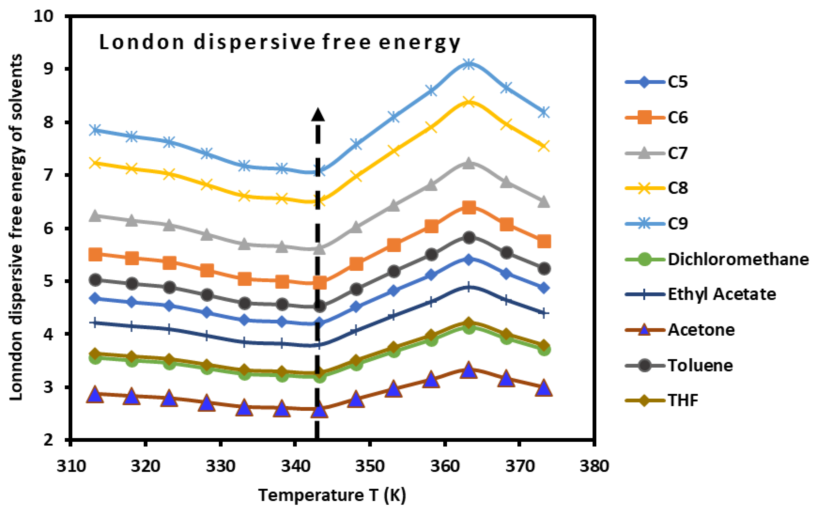 Preprints 100428 g005