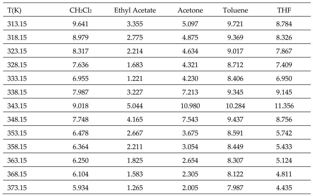 Preprints 100428 i003