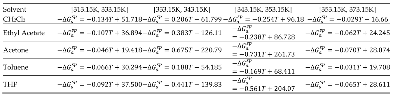 Preprints 100428 i004