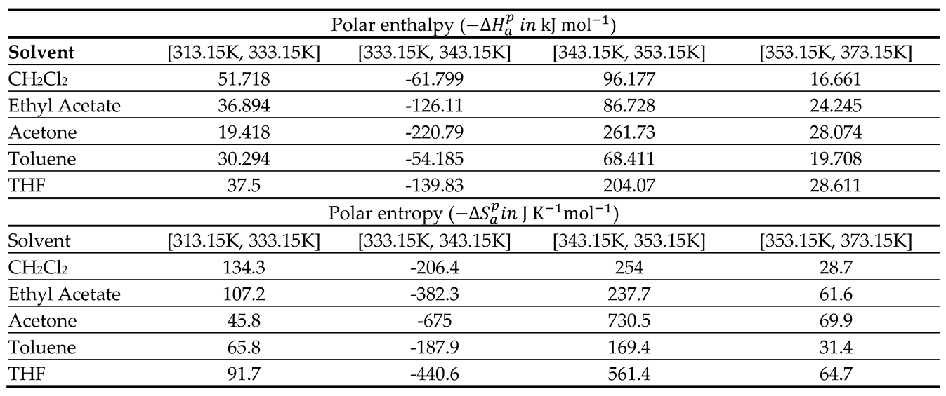 Preprints 100428 i005