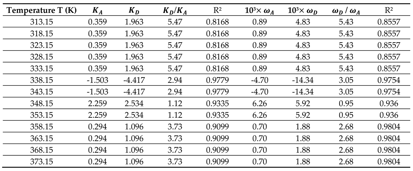 Preprints 100428 i006