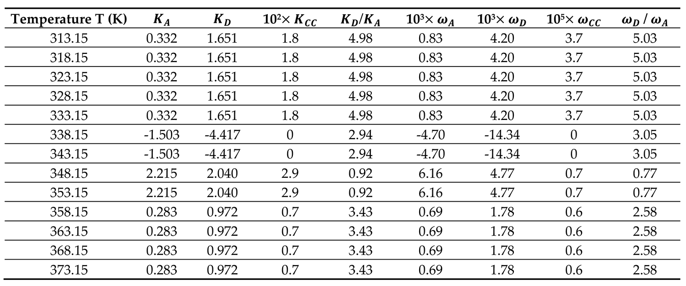 Preprints 100428 i007