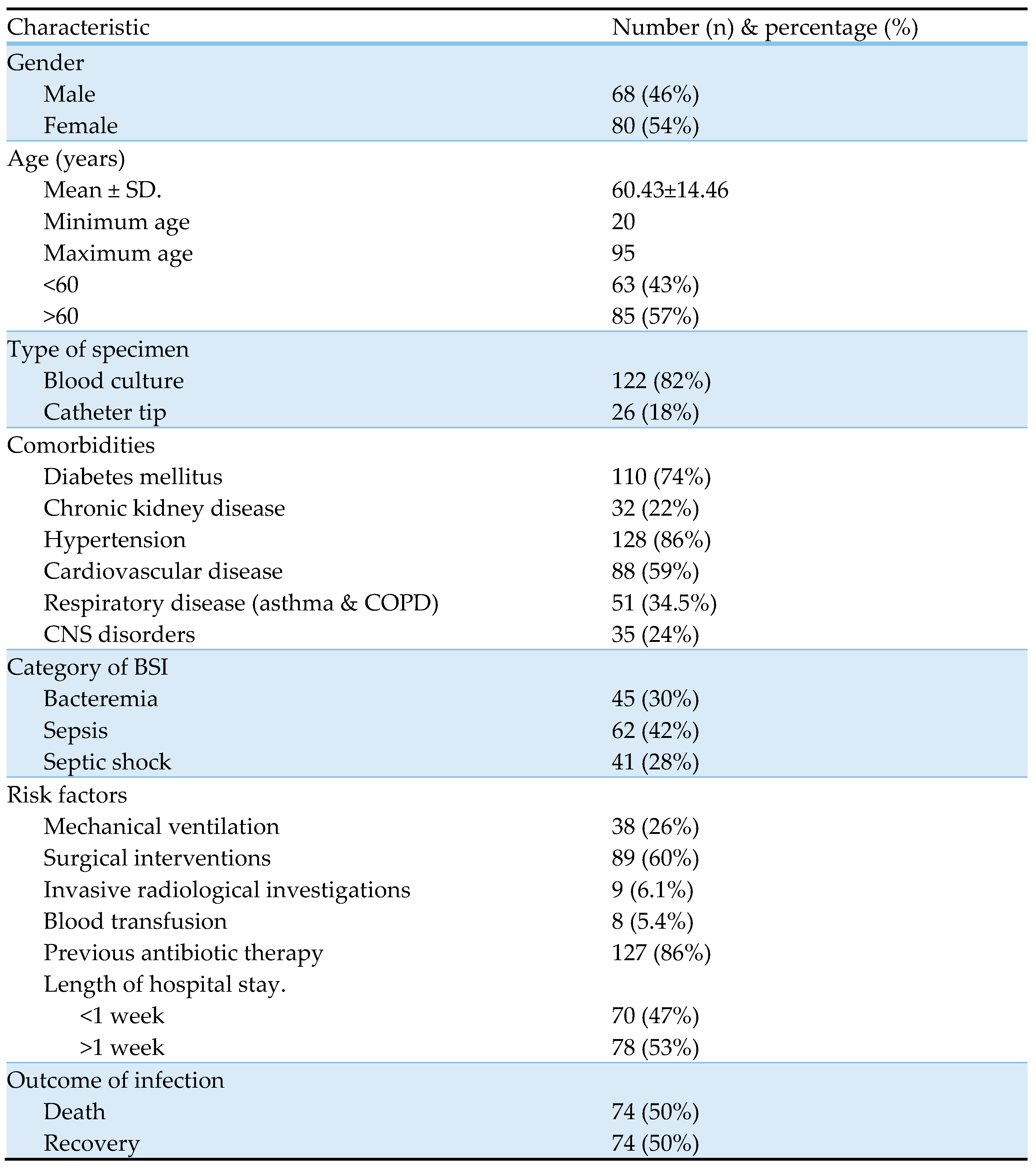 Preprints 120995 i001