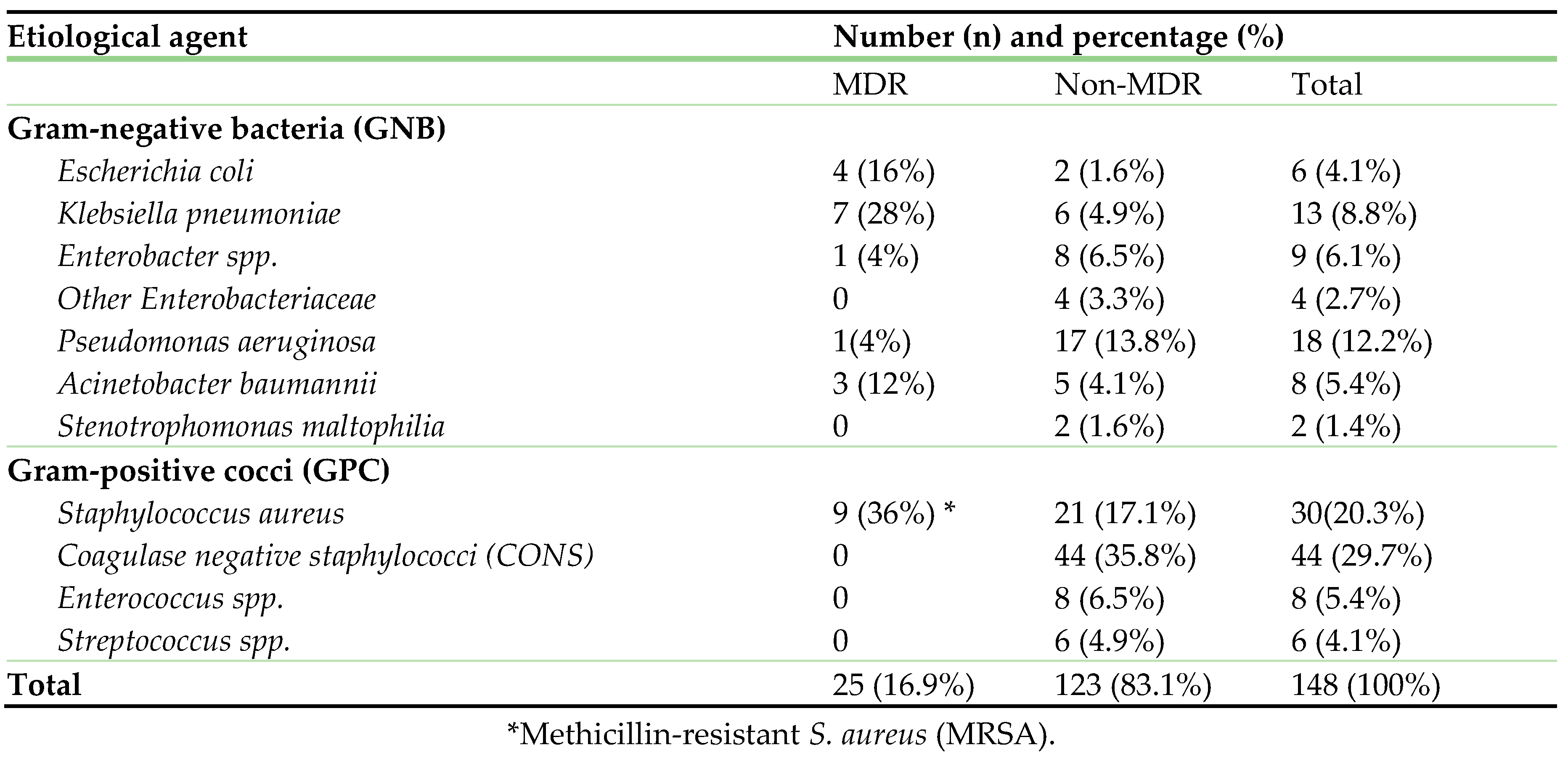 Preprints 120995 i002