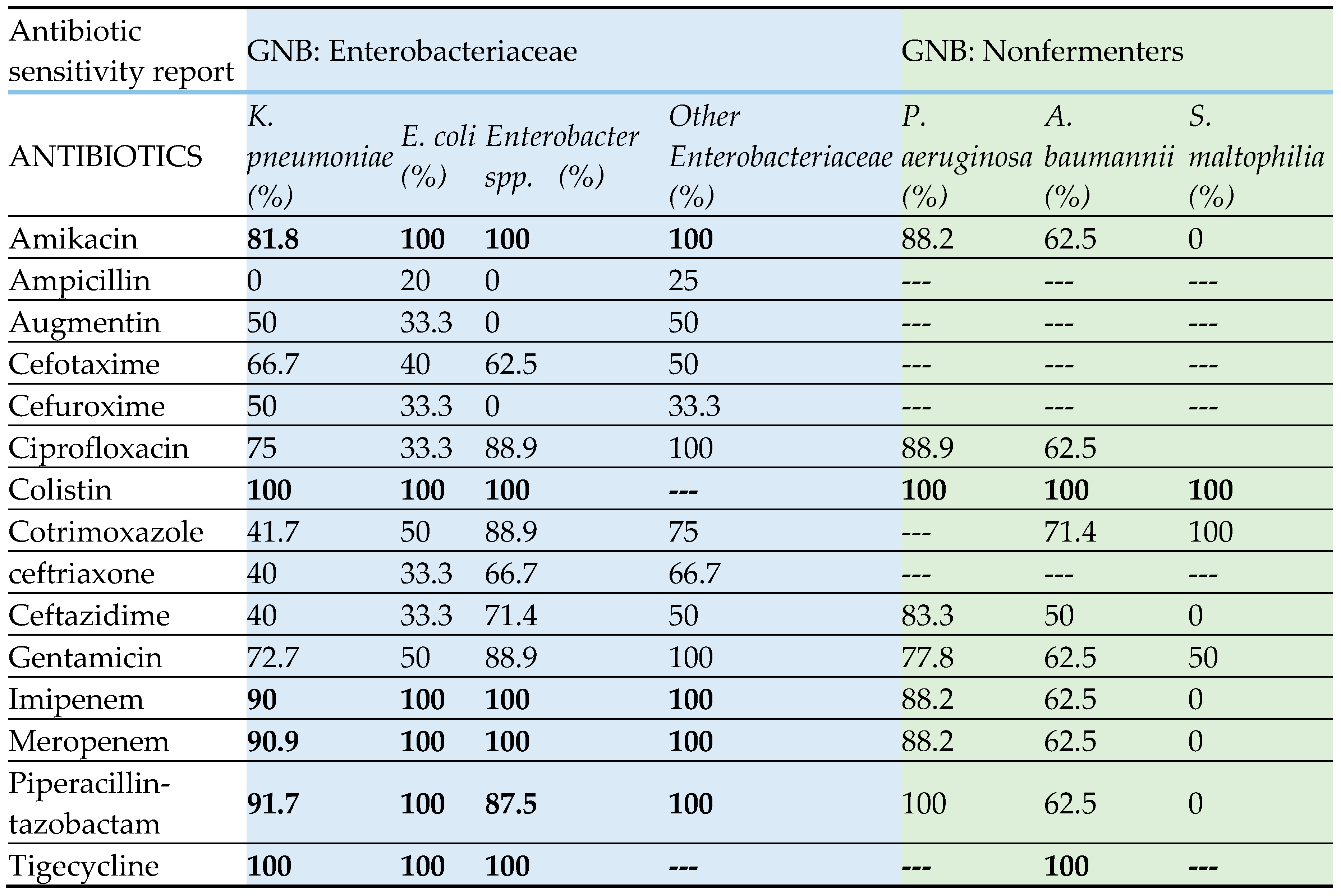 Preprints 120995 i003