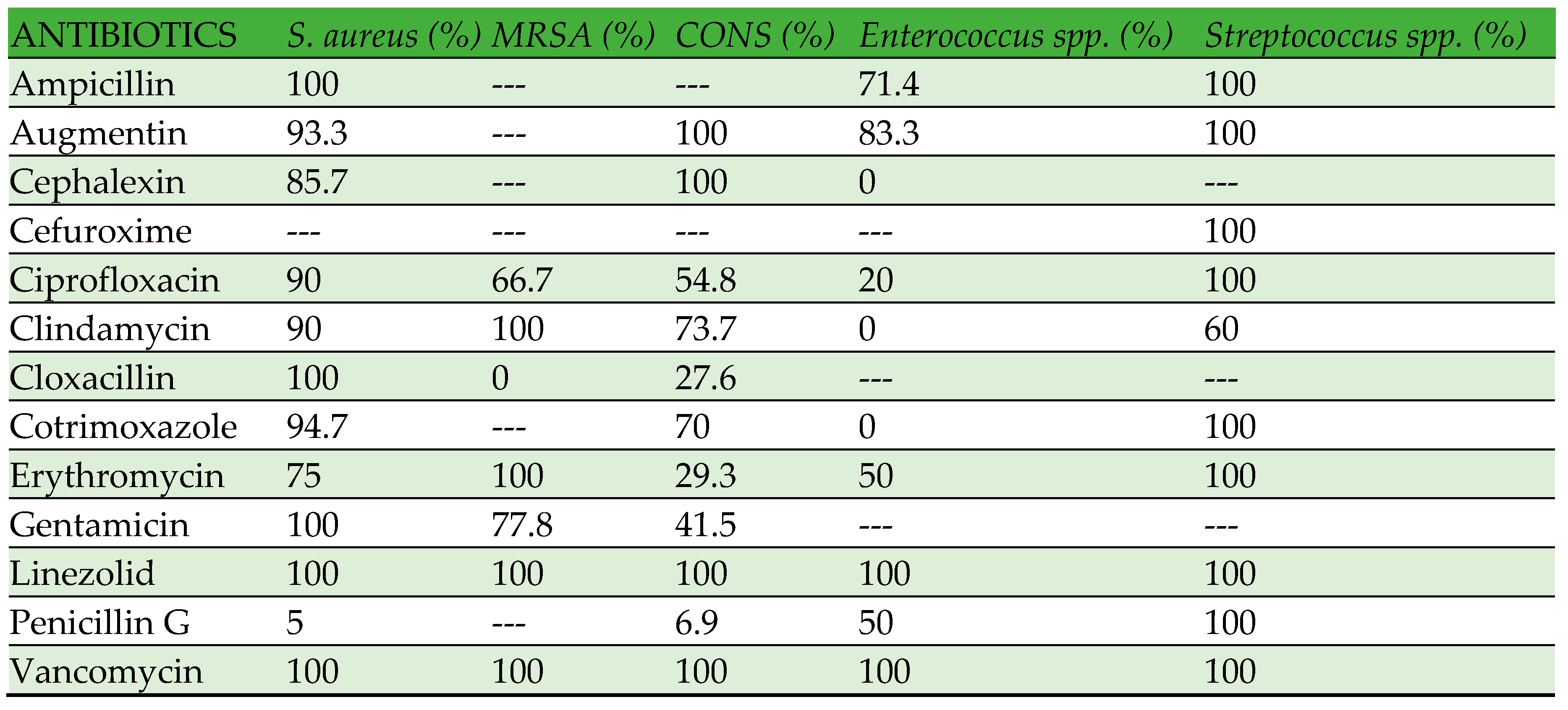 Preprints 120995 i004