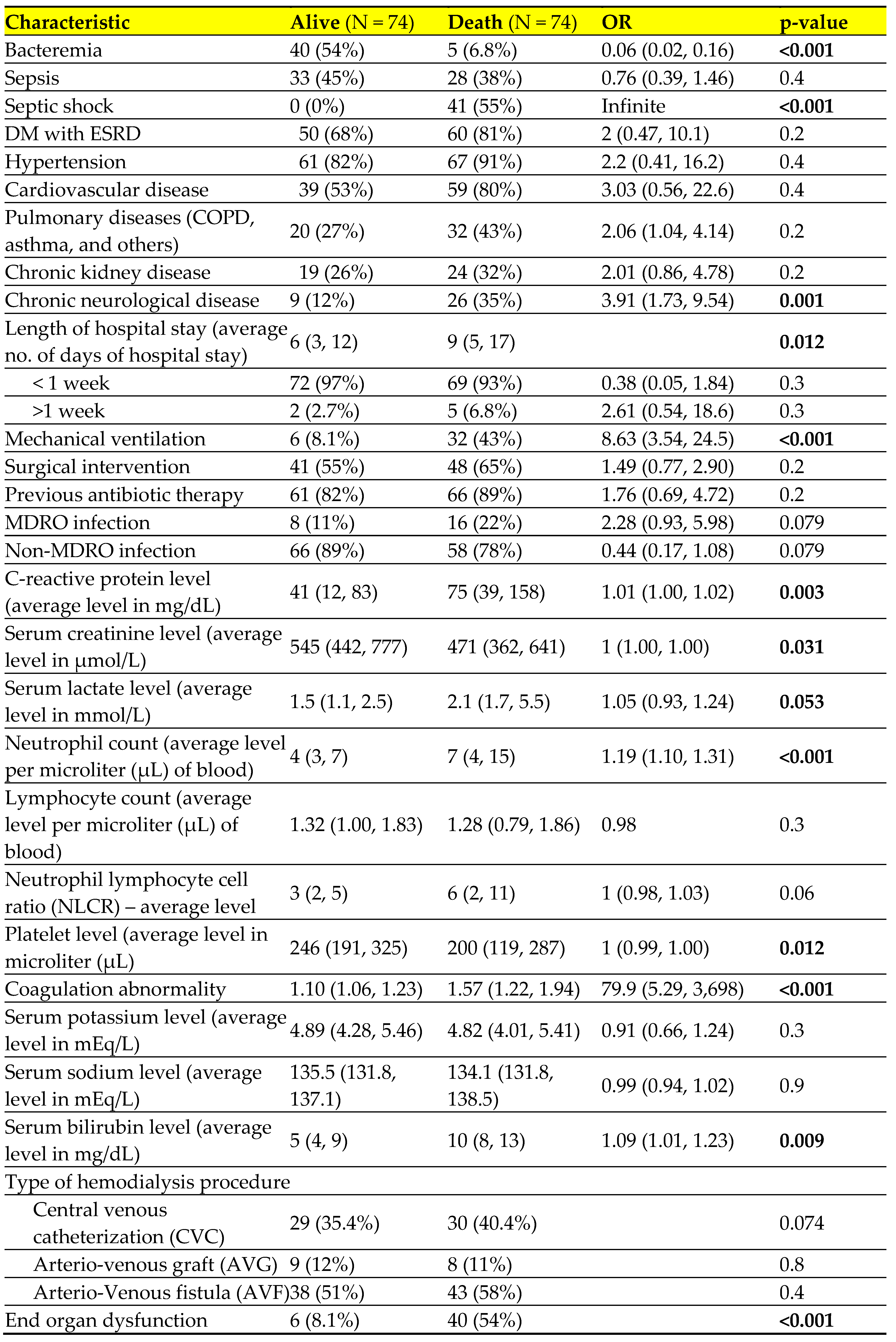 Preprints 120995 i005