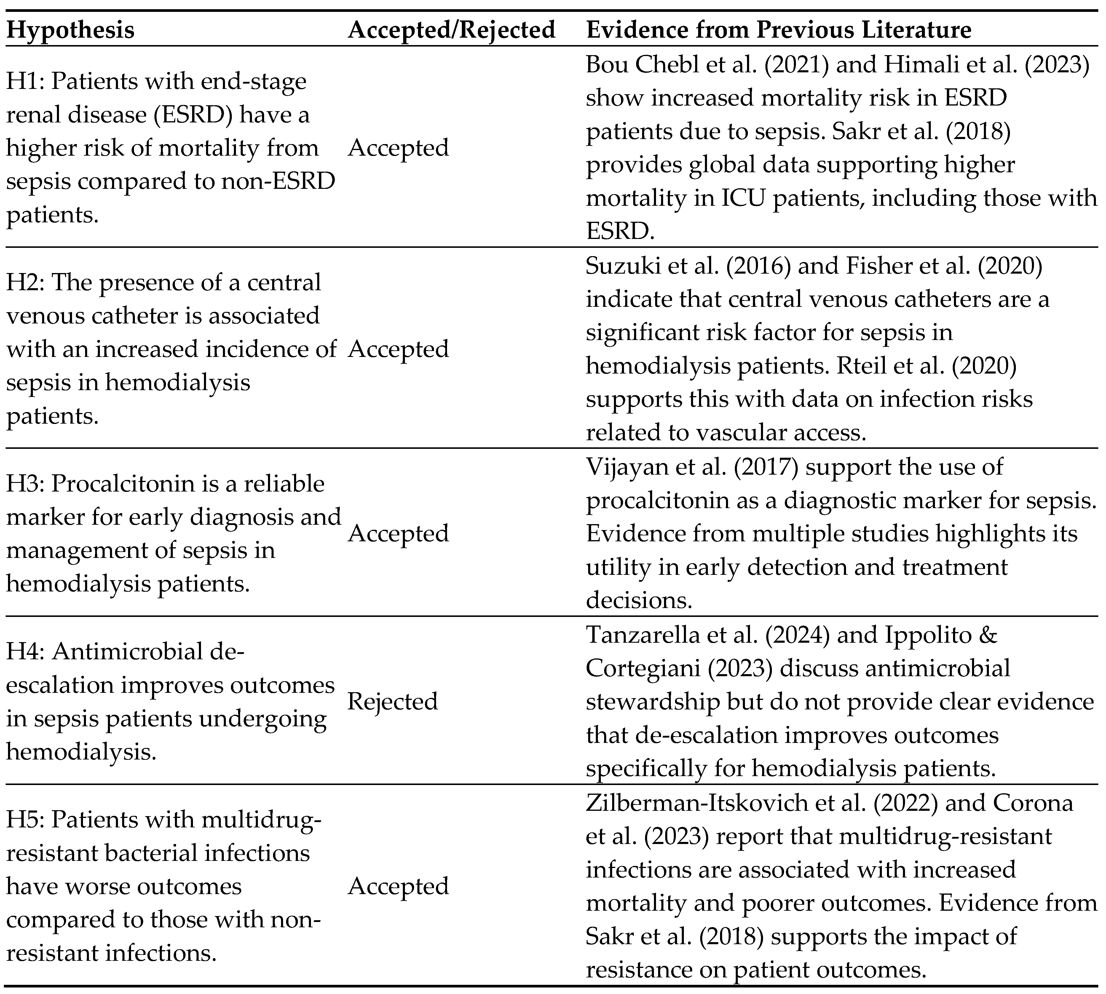 Preprints 120995 i006