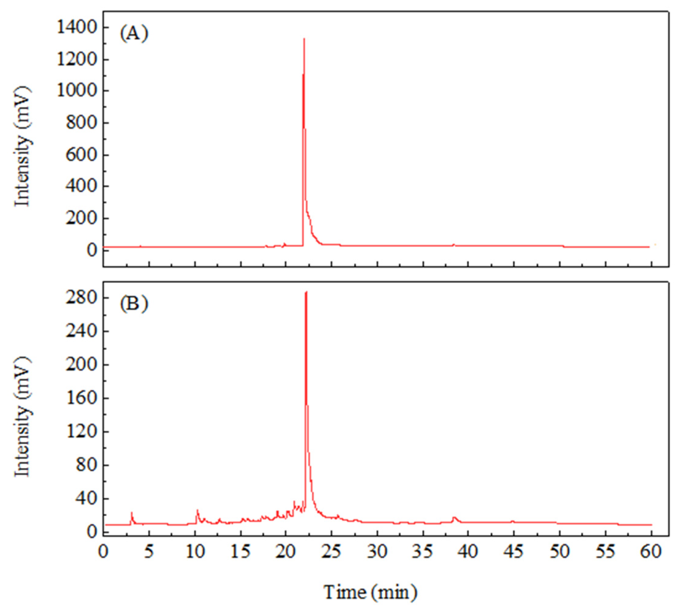 Preprints 82911 g004