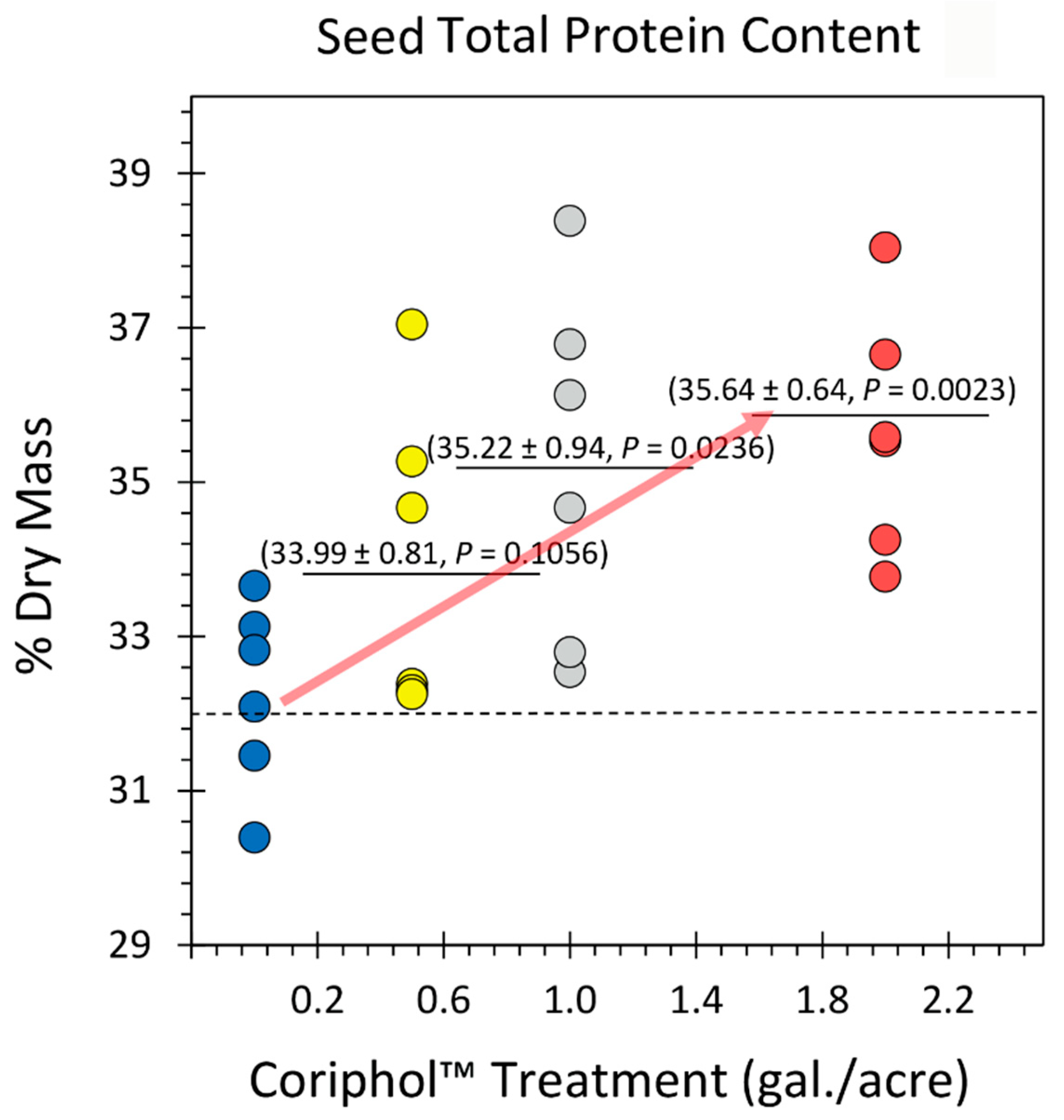 Preprints 116459 g001