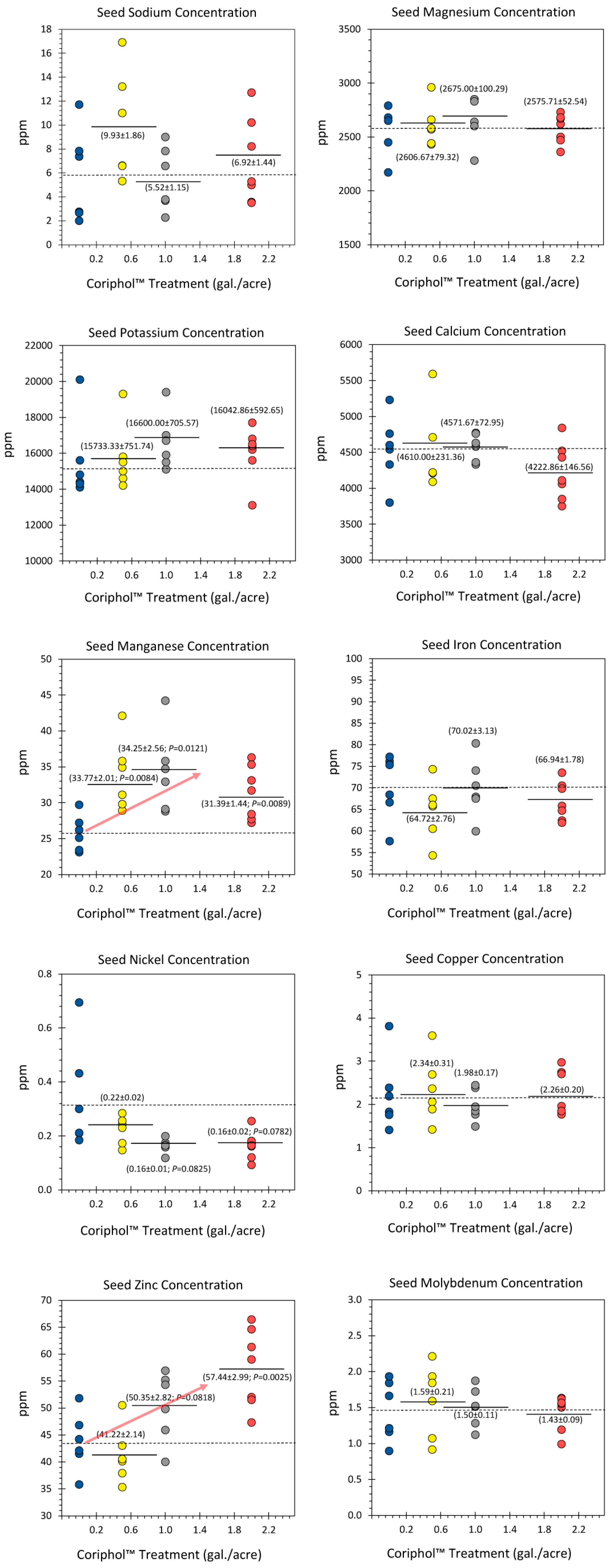 Preprints 116459 g002