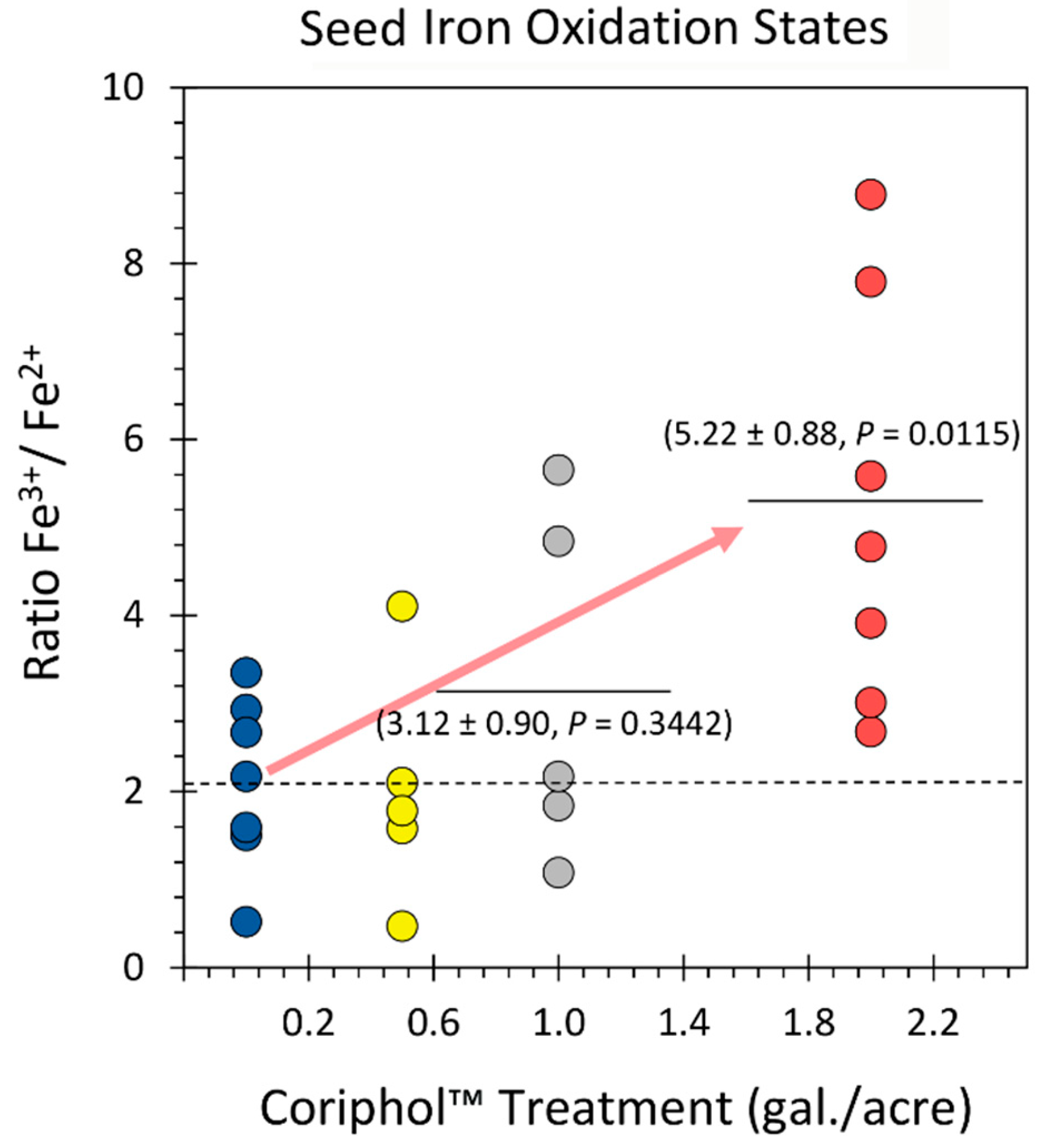 Preprints 116459 g003