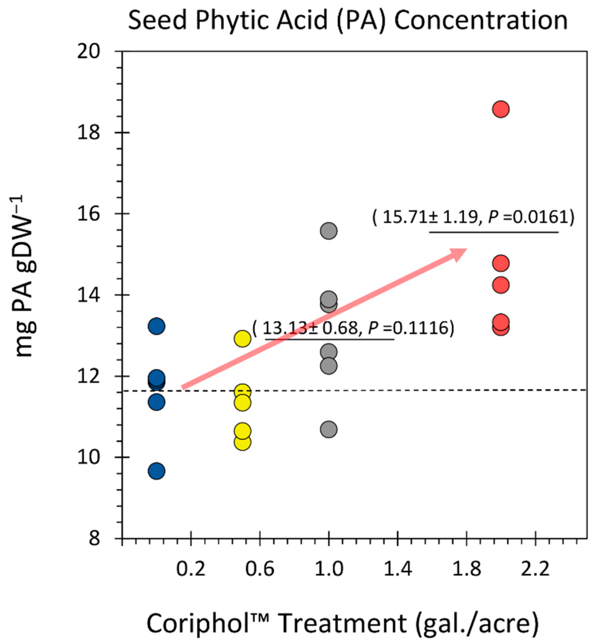 Preprints 116459 g004