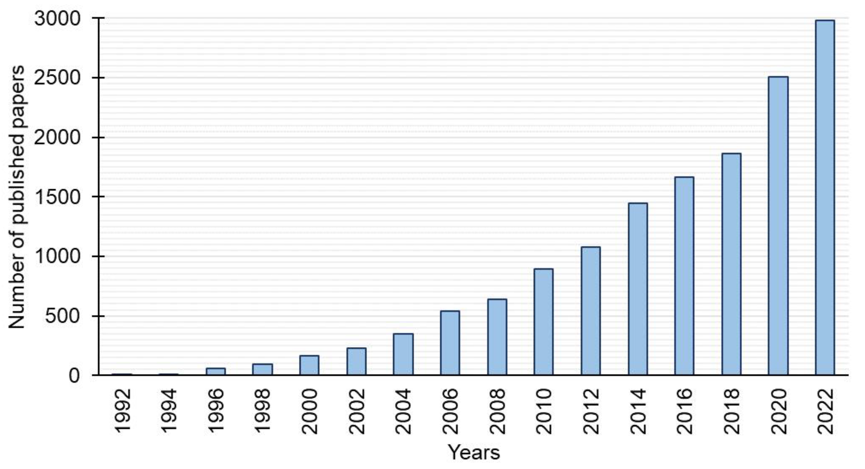 Preprints 80080 g002