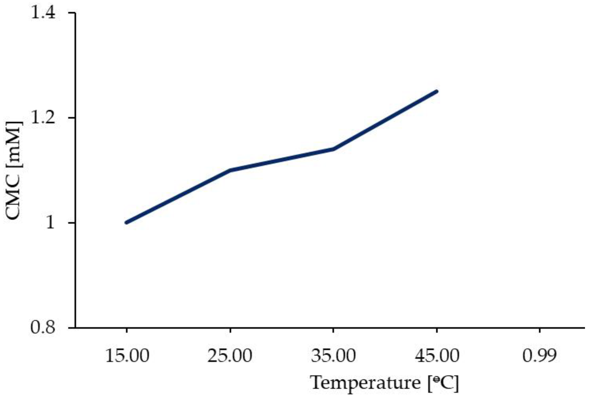 Preprints 80080 g006