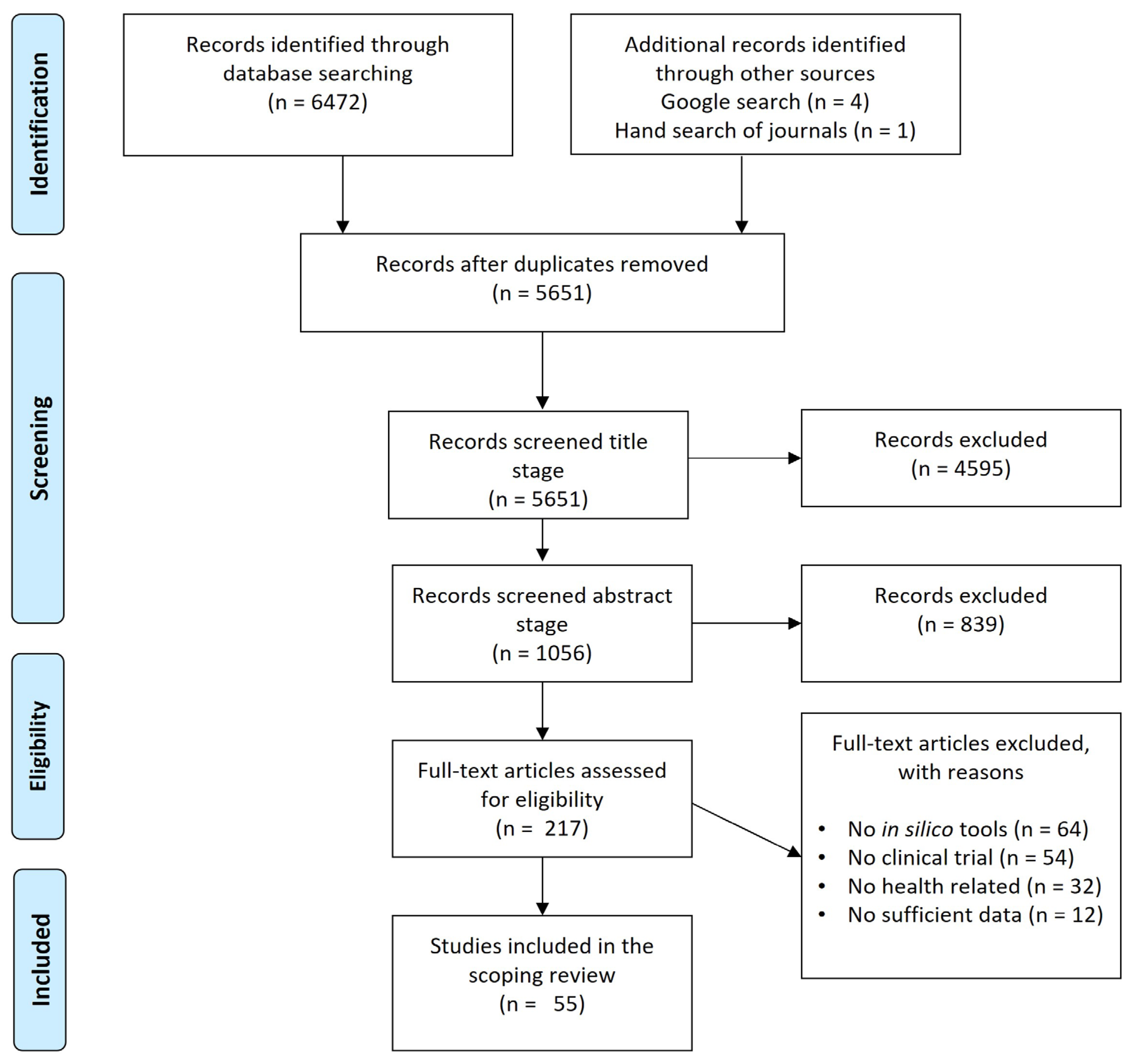 Preprints 121768 g001