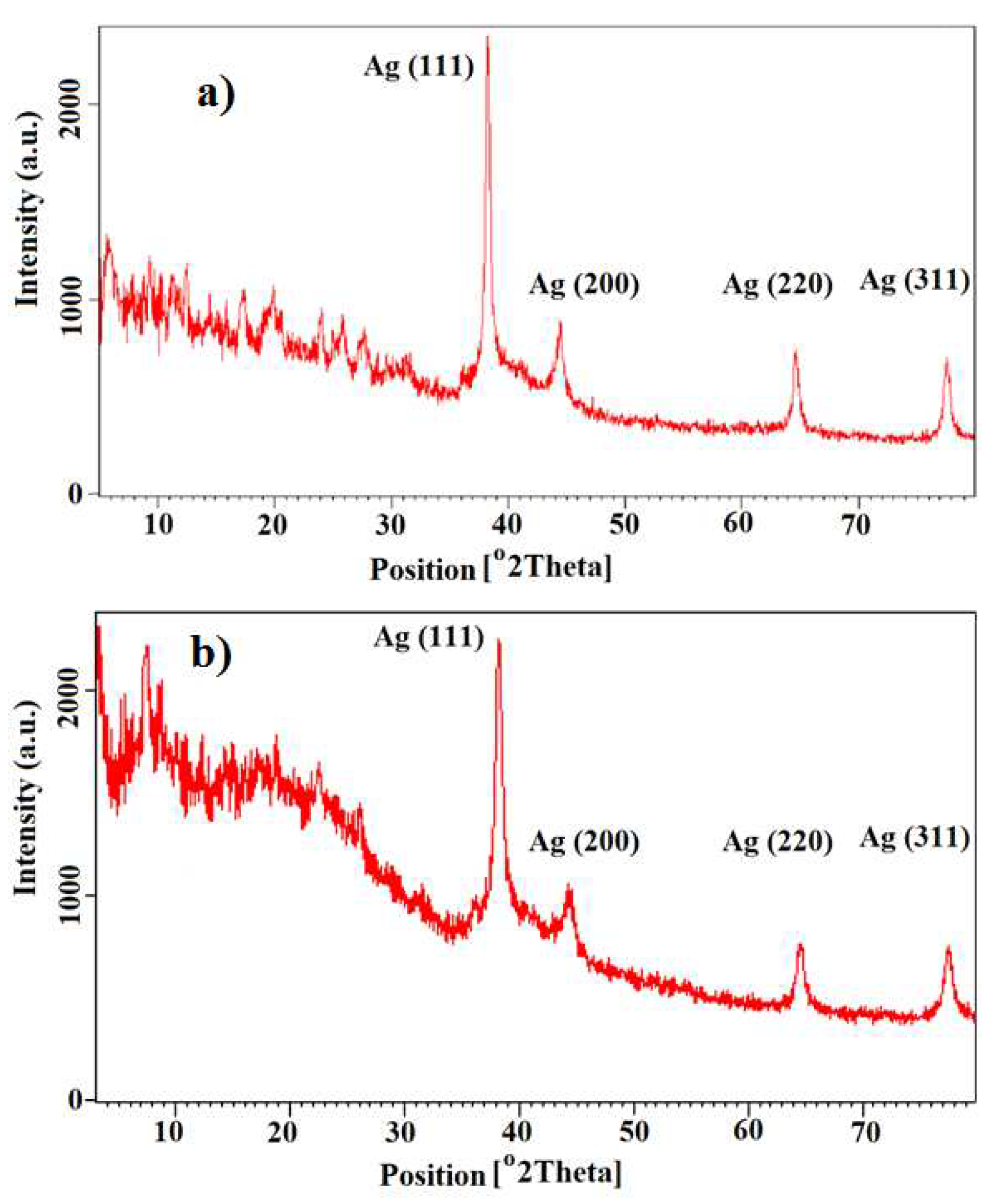 Preprints 85306 g002