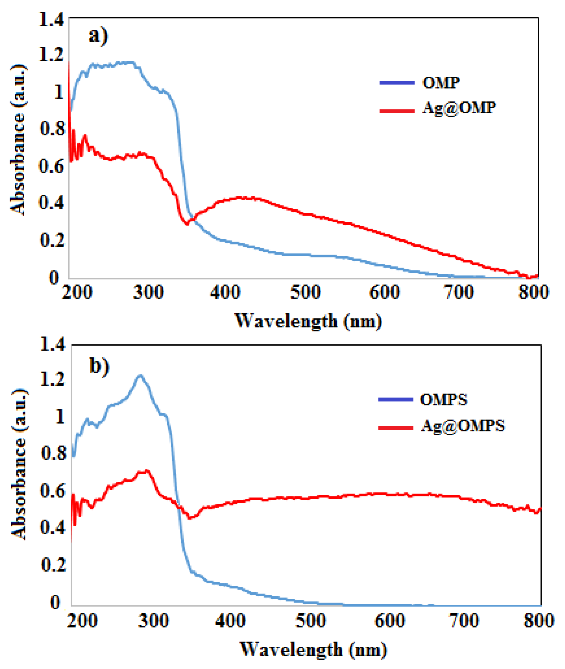 Preprints 85306 g003a