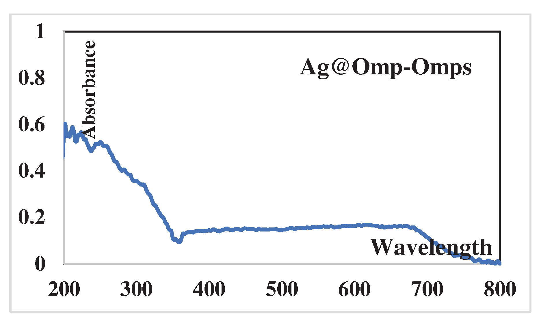 Preprints 85306 g003b