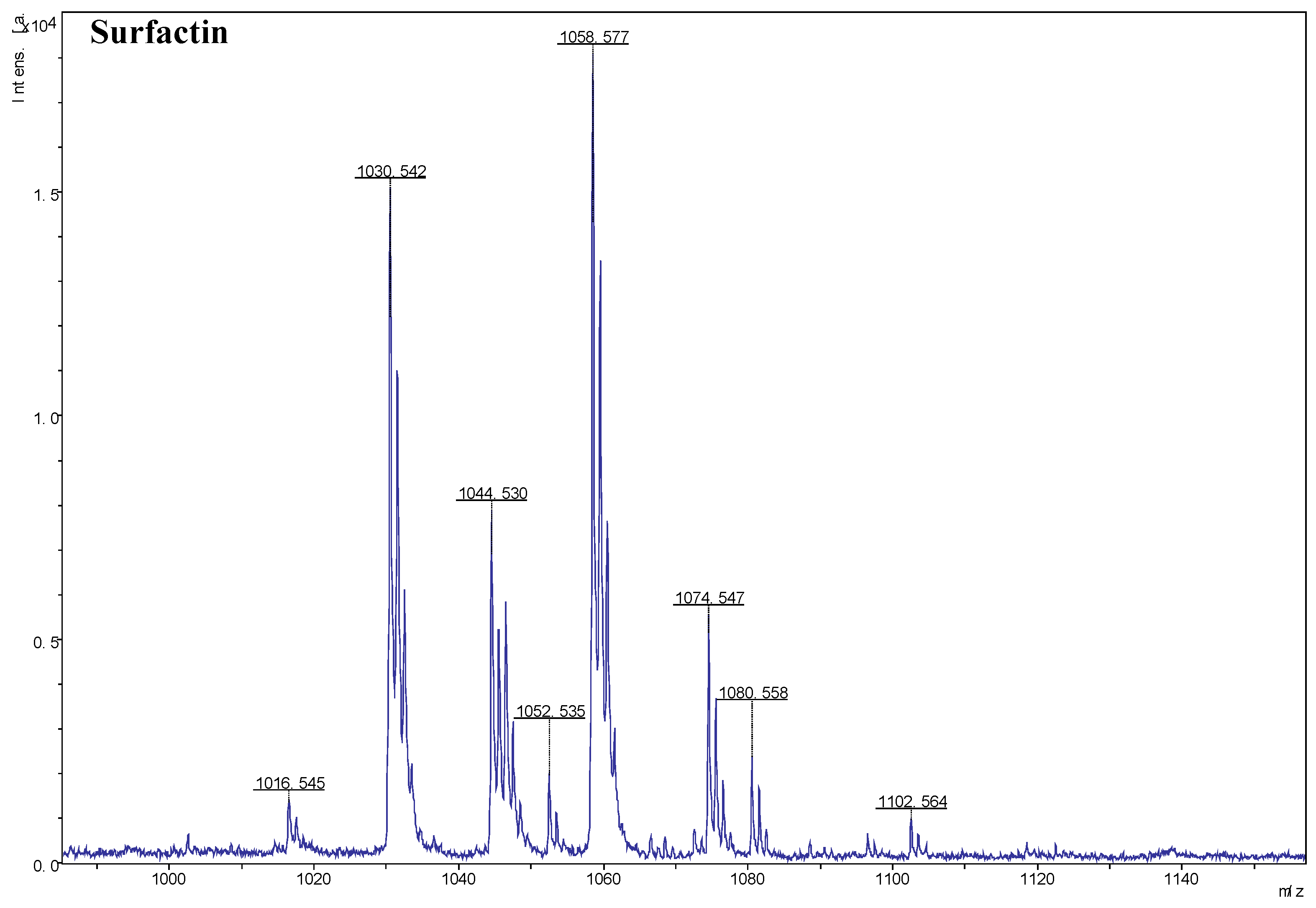 Preprints 67331 g004